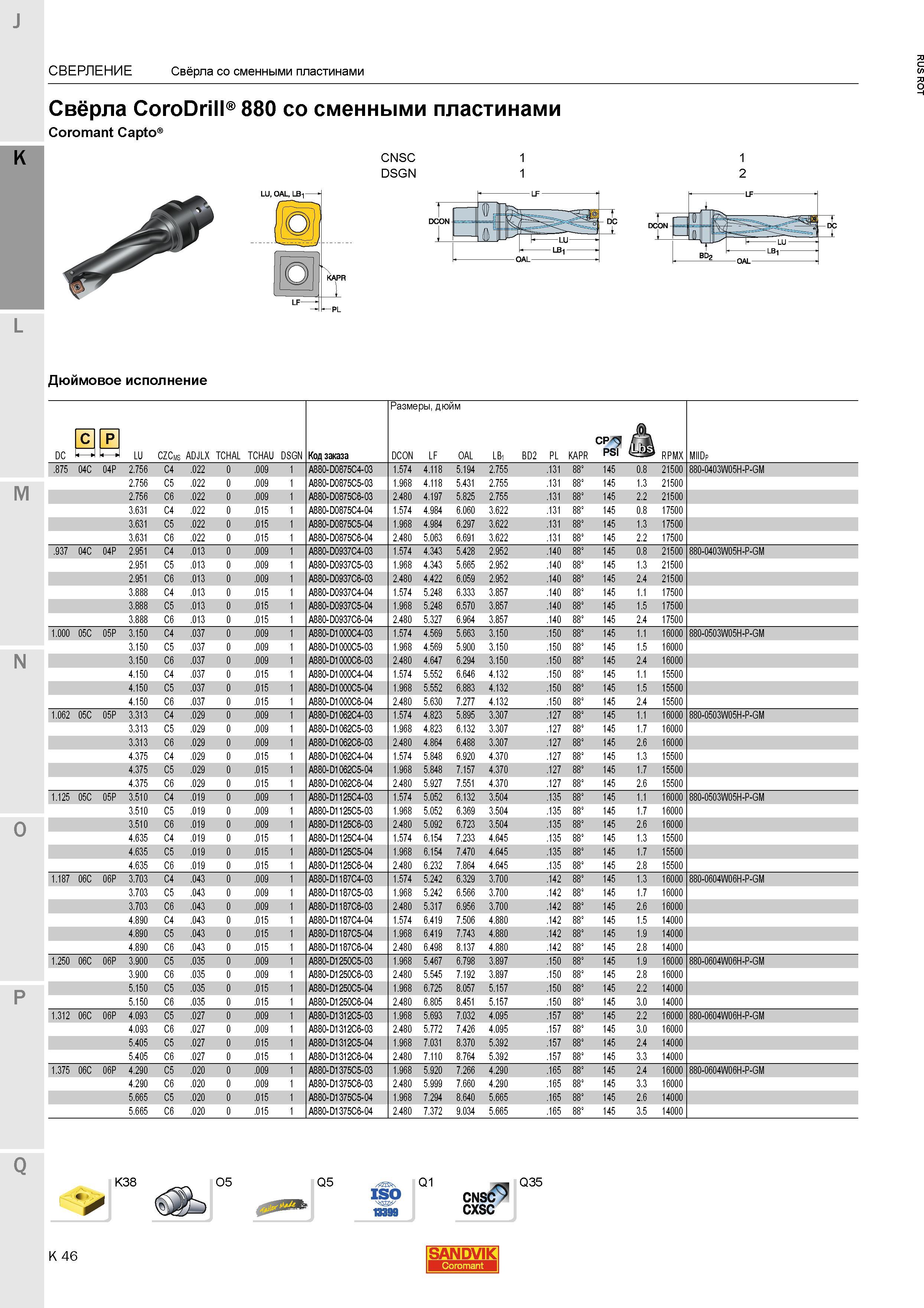 586 Свёрла Sandvik CoroDrill 880 со сменными пластинами Coromant Capto CNSC DSGN Дюймовое исполнение DC 3 3 LU CZCms ADJLX TCHAL TCHAU DSGN Код зак Каталог SANDVIK COROMANT 2015 Металлорежущие вращающиеся инструменты и станочная инструментальная оснастка Стр. K46