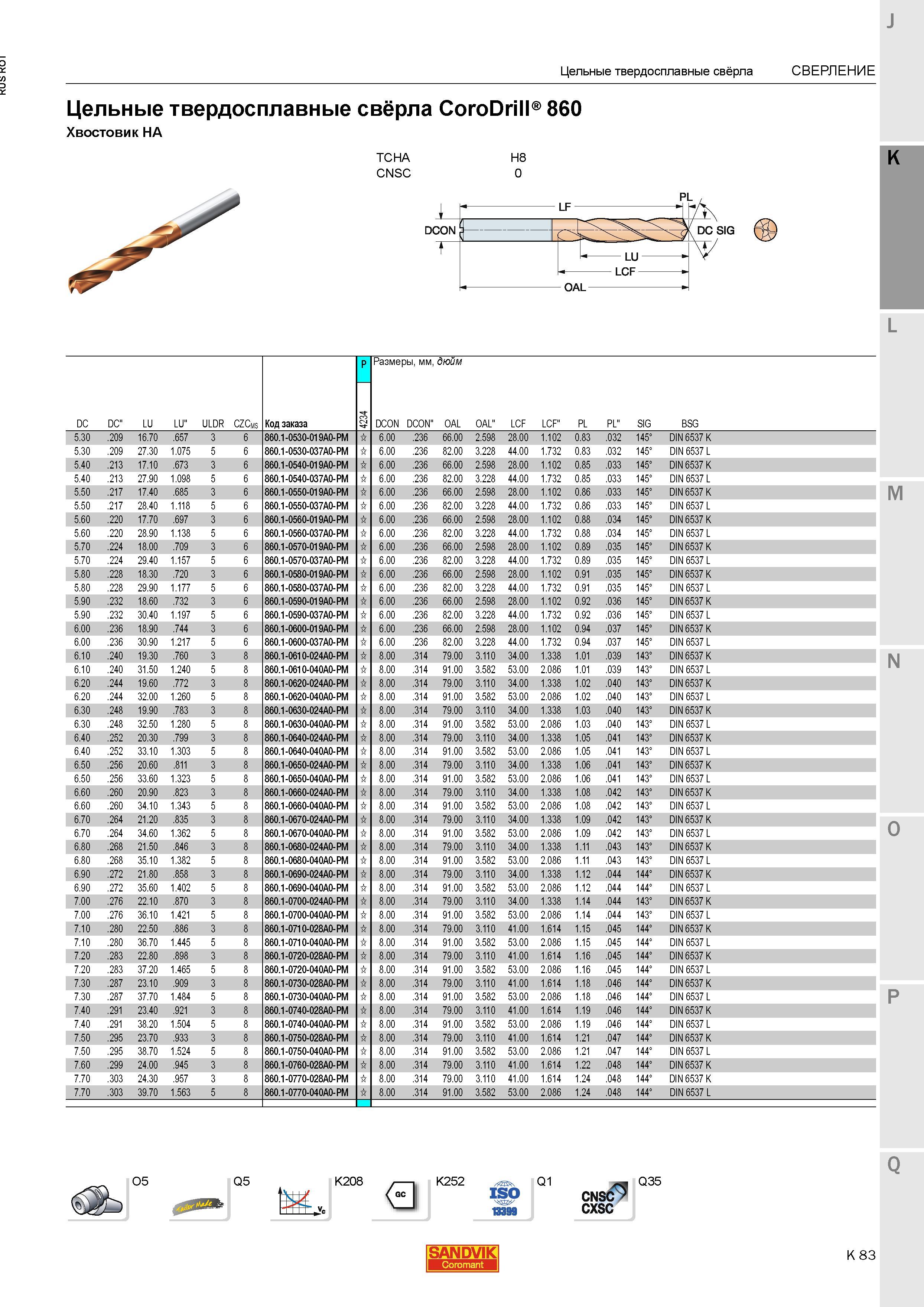 623 Цельные твердосплавные свёрла Sandvik CoroDrill 860 Хвостовик HA TCHA CNSC H8 0 DC DC LU LU ULDR CZCms Код заказа P 4 3 2 4 Размеры мм дюйм DCO Каталог SANDVIK COROMANT 2015 Металлорежущие вращающиеся инструменты и станочная инструментальная оснастка Стр. K83