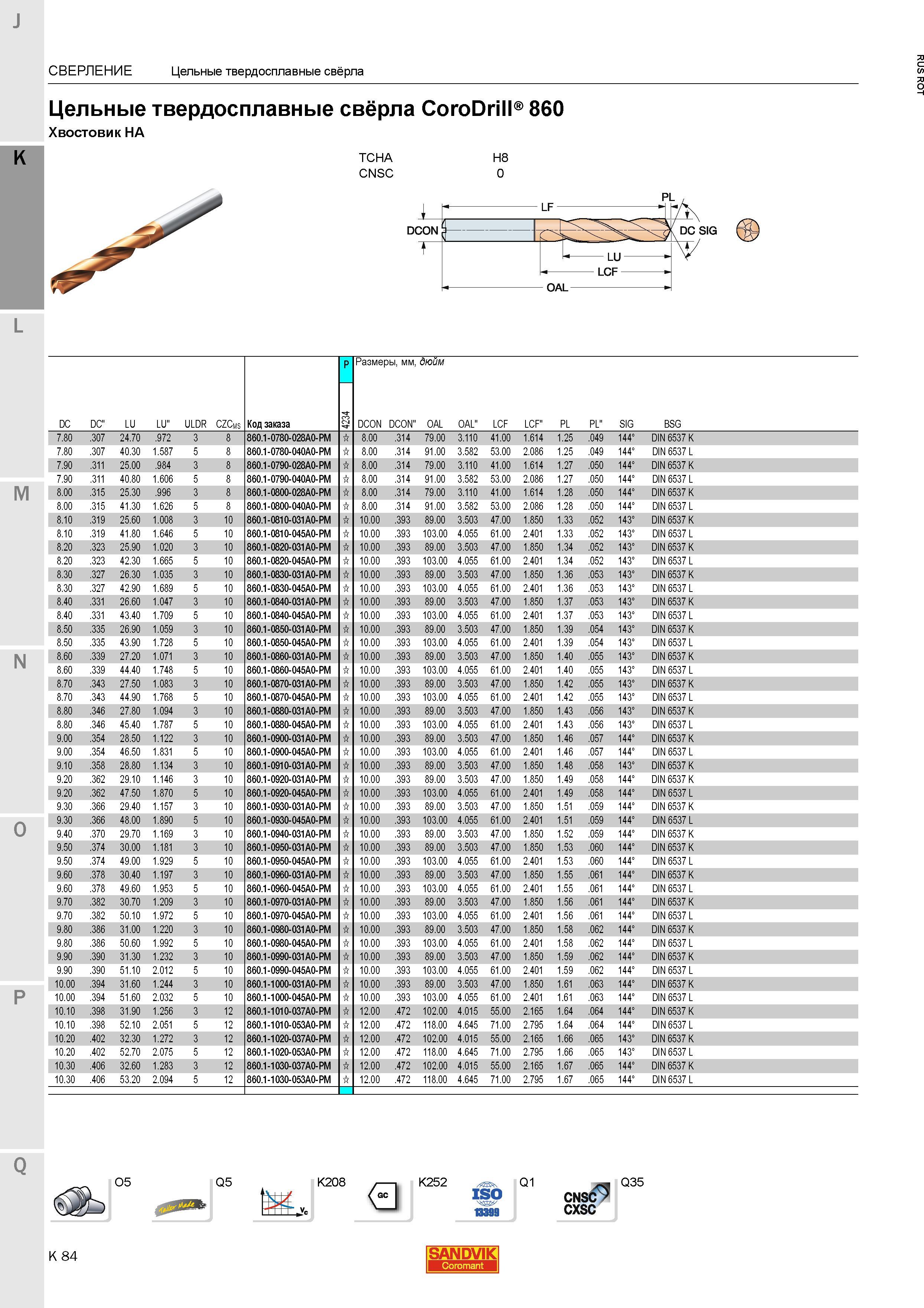624 Цельные твердосплавные свёрла Sandvik CoroDrill 860 Хвостовик HA TCHA CNSC H8 0 DC DC LU LU ULDR CZCms Код заказа P 4 3 2 4 Размеры мм дюйм DCO Каталог SANDVIK COROMANT 2015 Металлорежущие вращающиеся инструменты и станочная инструментальная оснастка Стр. K84