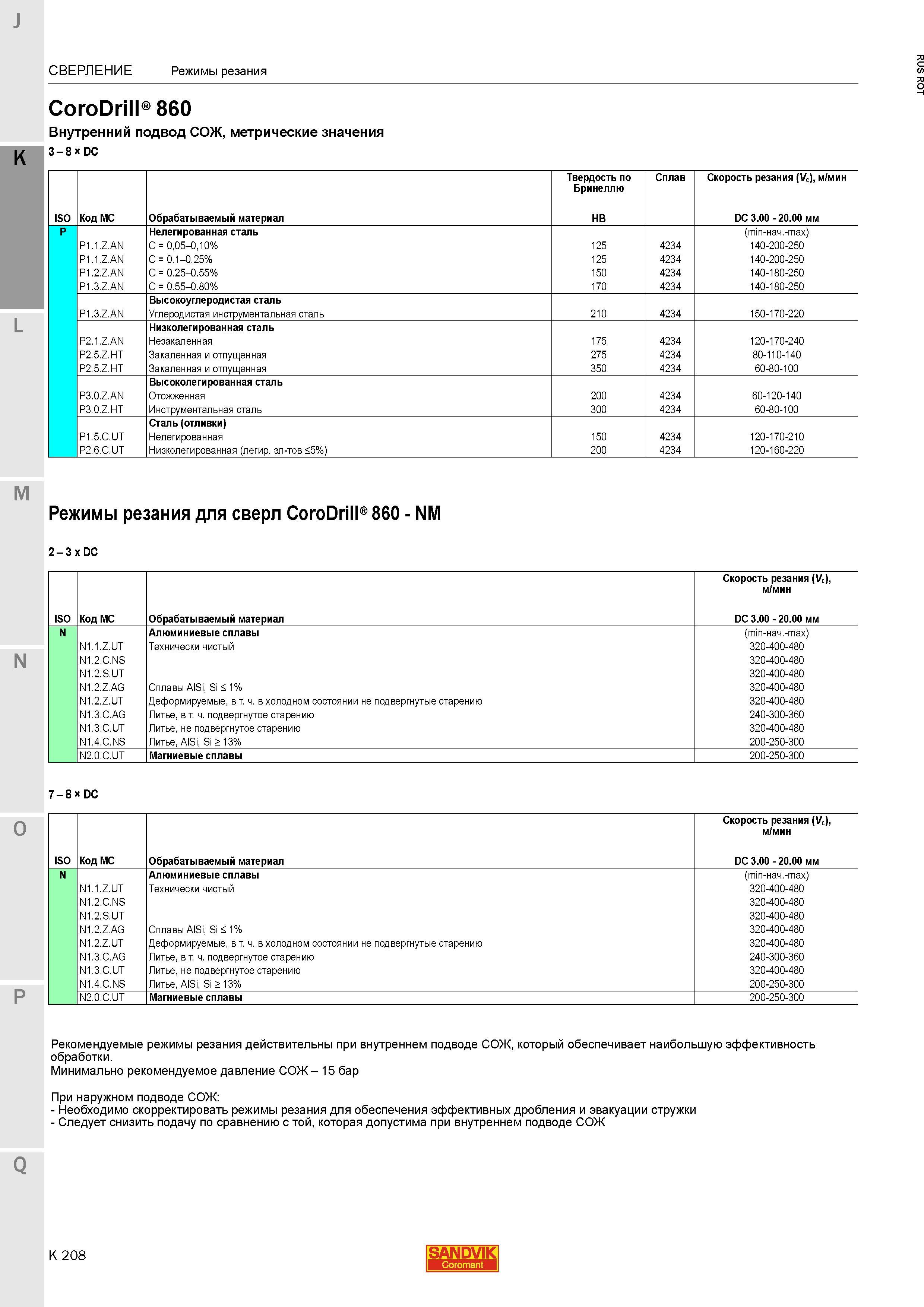 748 CoroDrill 860 СВЕРЛЕНИЕ Режимы резания Sandvik Внутренний подвод СОЖ метрические значения 3 8 DC ISO Код MC Обрабатываемый материал Твердость п Каталог SANDVIK COROMANT 2015 Металлорежущие вращающиеся инструменты и станочная инструментальная оснастка Стр. K208