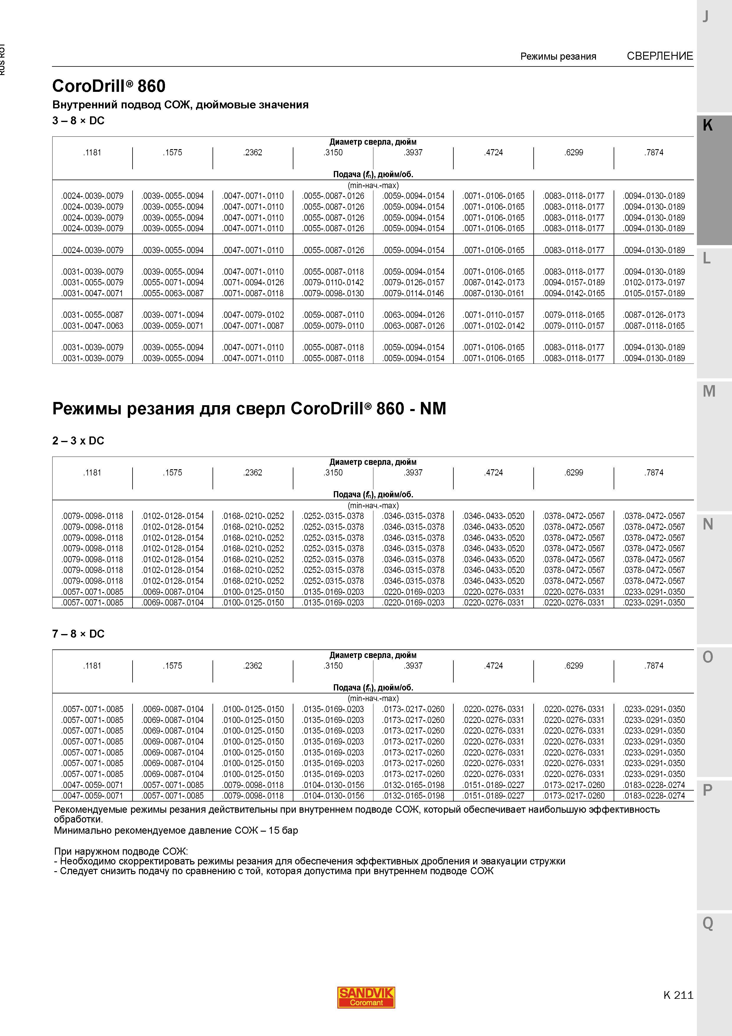 751 CoroDrill 860 Внутренний подвод СОЖ дюймовые значения Режимы резания Sandvik СВЕРЛЕНИЕ 3 8 х DC K 1181 1575 2362 Диаметр св 3150 Подача (f ерла Каталог SANDVIK COROMANT 2015 Металлорежущие вращающиеся инструменты и станочная инструментальная оснастка Стр. K211
