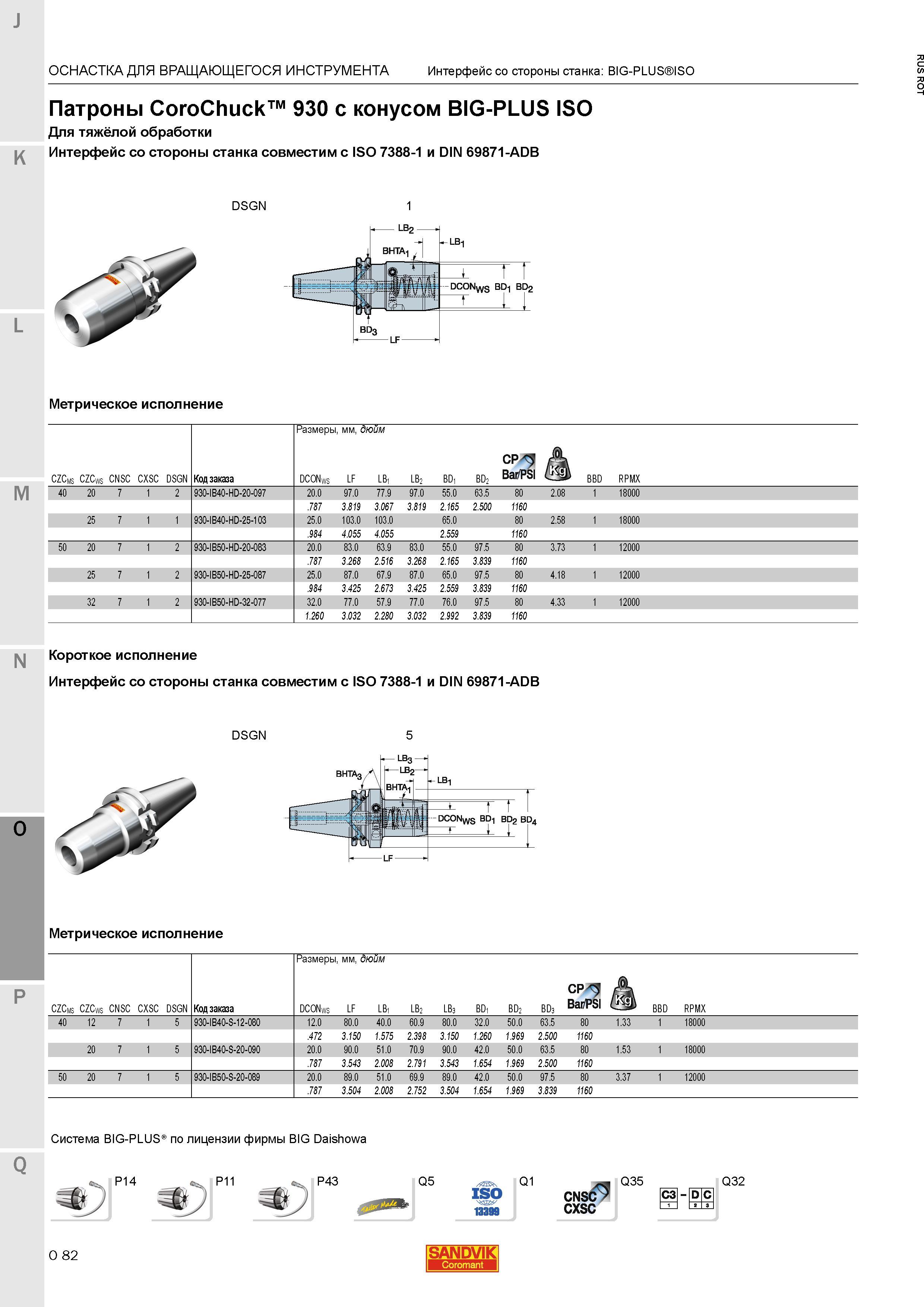 1326 Патроны Sandvik CoroChuck 930 с конусом BIG-PLUS ISO Для тяжёлой обработки Интерфейс со стороны станка совместим с ISO 7388-1 и DIN 69871-ADB М Каталог SANDVIK COROMANT 2015 Металлорежущие вращающиеся инструменты и станочная инструментальная оснастка Стр. O82