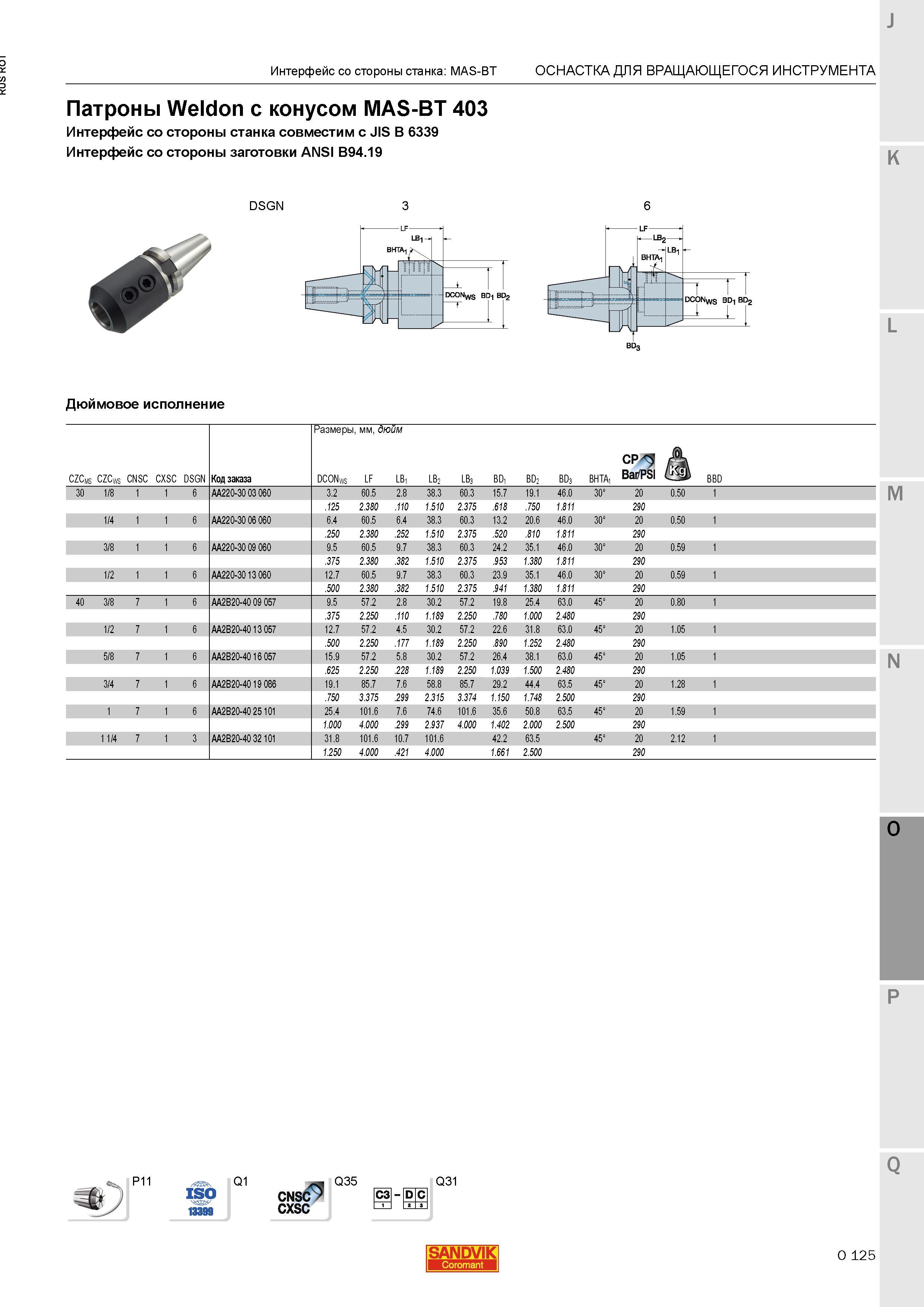 1369 Патроны Sandvik Weldon с конусом MAS-BT 403 Интерфейс со стороны станка совместим с JIS B 6339 Интерфейс со стороны заготовки ANSI B94 19 Дюймо Каталог SANDVIK COROMANT 2015 Металлорежущие вращающиеся инструменты и станочная инструментальная оснастка Стр. O125