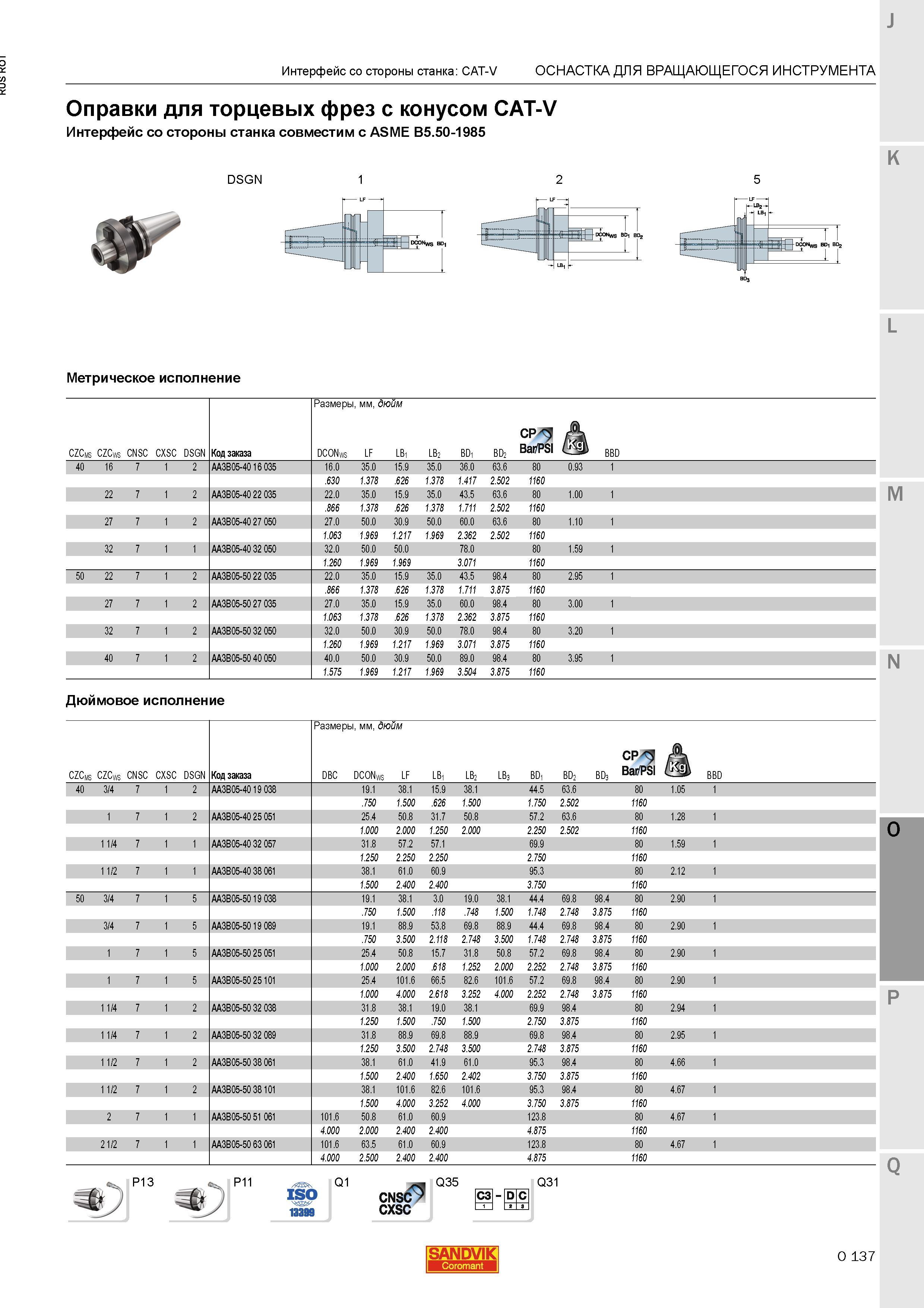 1381 Оправки Sandvik для торцевых фрез с конусом CAT-V Интерфейс со стороны станка совместим с ASME B5 50-1985 Метрическое исполнение Размеры мм дюй Каталог SANDVIK COROMANT 2015 Металлорежущие вращающиеся инструменты и станочная инструментальная оснастка Стр. O137