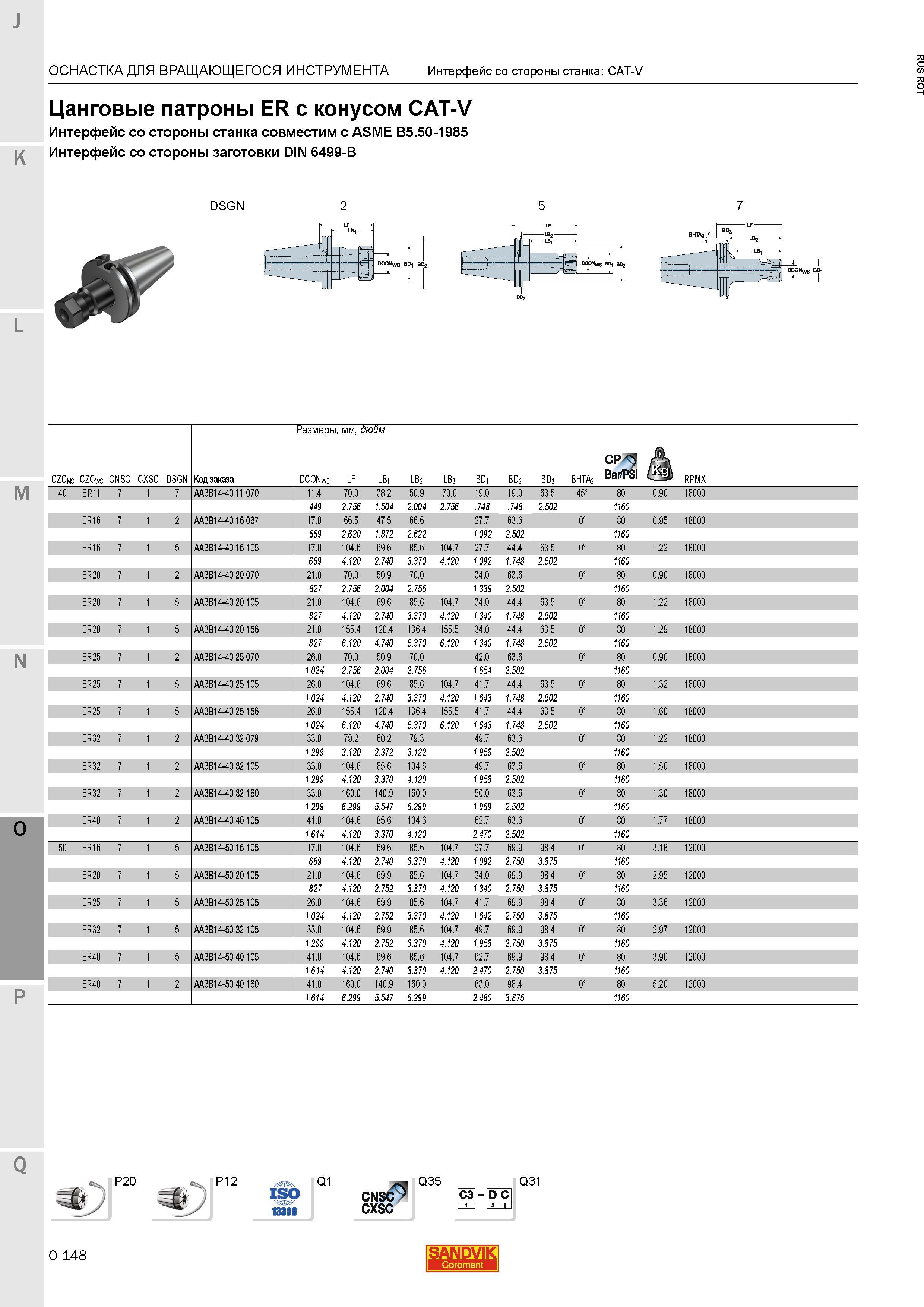1392 Цанговые патроны Sandvik ER с конусом CAT-V Интерфейс со стороны станка совместим с ASME B5 50-1985 Интерфейс со стороны заготовки DIN 6499-B О Каталог SANDVIK COROMANT 2015 Металлорежущие вращающиеся инструменты и станочная инструментальная оснастка Стр. O148