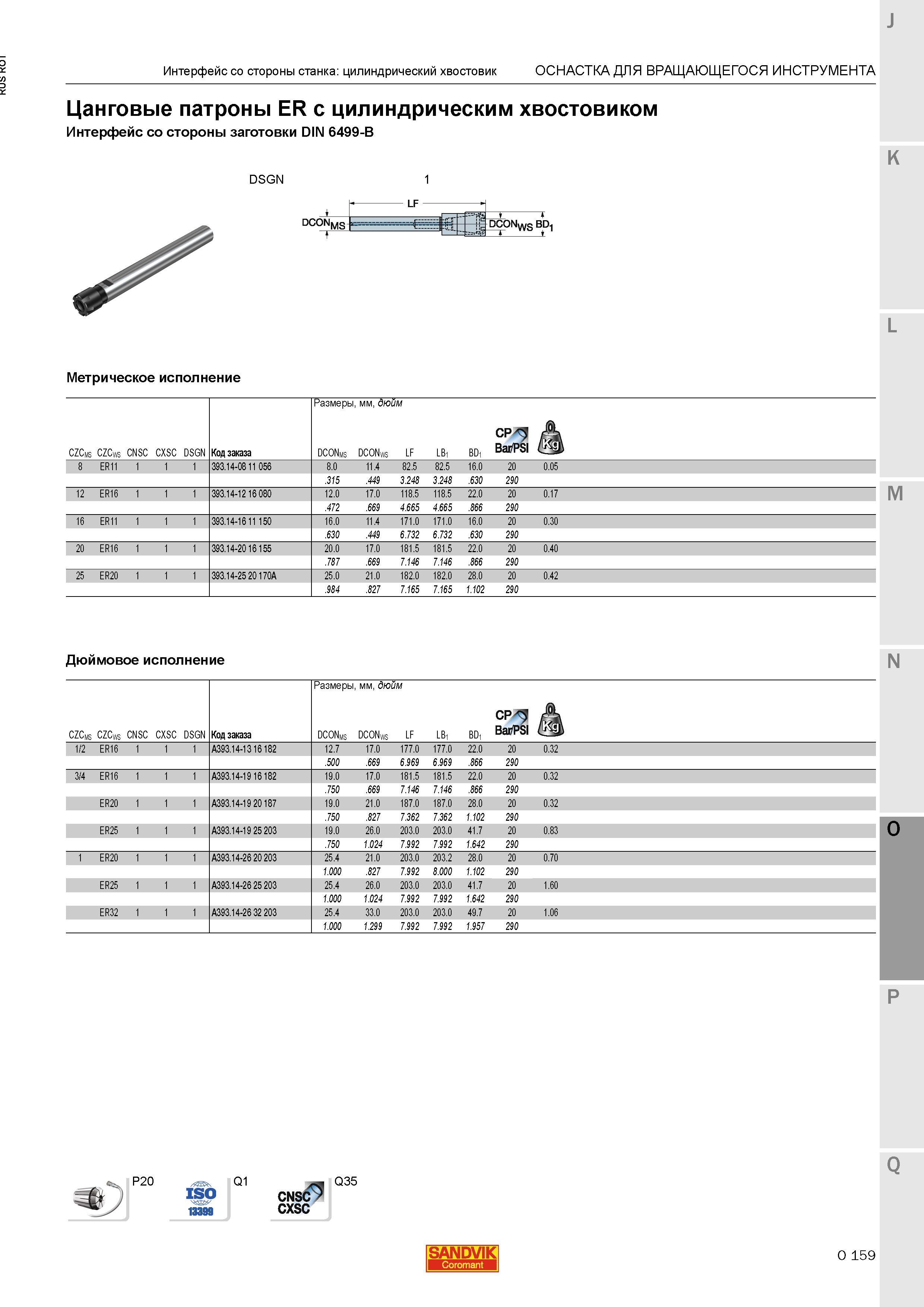 1403 Цанговые патроны Sandvik Coromant ER с цилиндрическим хвостовиком Интерфейс со стороны заготовки DIN 6499-B Метрическое исполнение Дюймовое исп Каталог SANDVIK COROMANT 2015 Металлорежущие вращающиеся инструменты и станочная инструментальная оснастка Стр. O159