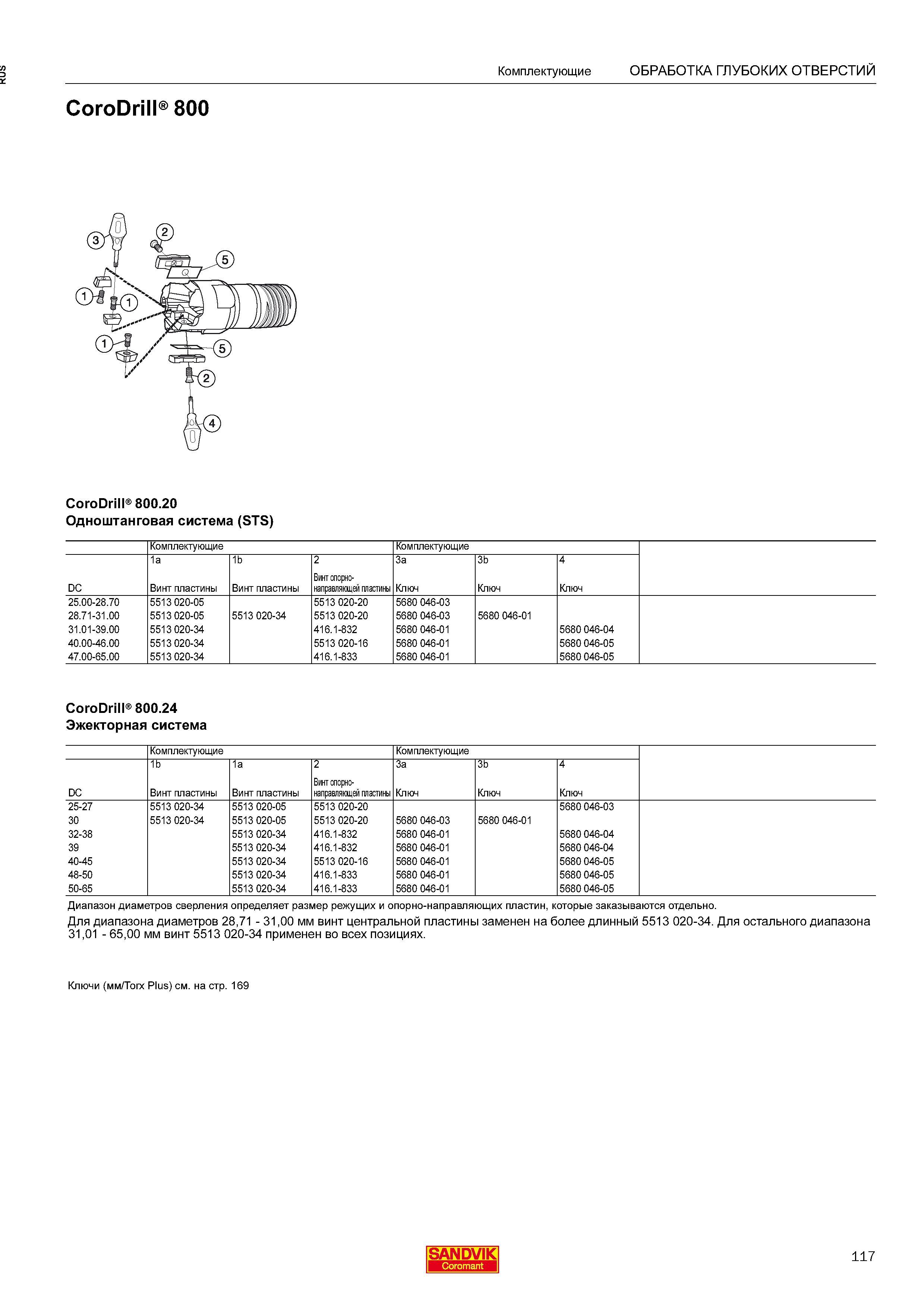 119 CoroDrill 800 Комплектующие ОБРАБОТКА ГЛУБОКИХ ОТВЕРСТИЙ CoroDrill 800 20 Одноштанговая система (STS) Комплектующие Комплектующие 1a 1b 2 3a Каталог SANDVIK COROMANT 2016 Сборный и цельный металлорежущий инструмент для обработки глубоких отверстий на промышленном металлообрабатывающем оборудовании Стр. 117