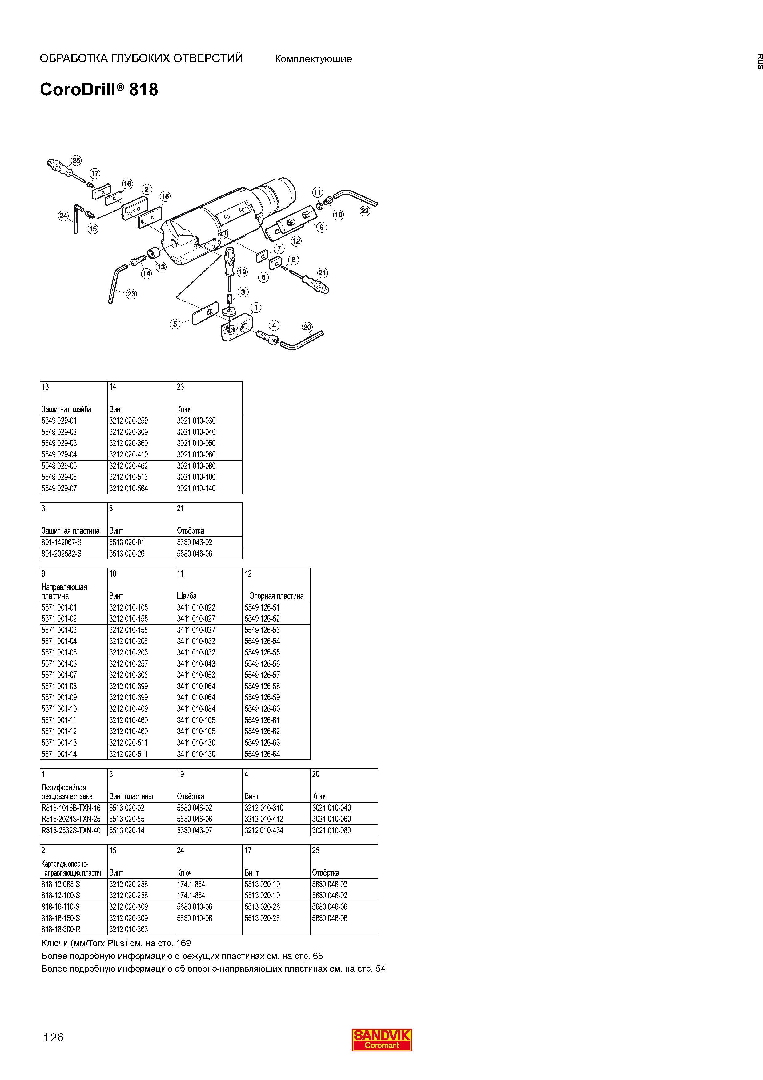 128 ОБРАБОТКА ГЛУБОКИХ ОТВЕРСТИЙ Комплектующие CoroDrill 818 13 14 23 Защитная шайба Винт Ключ 5549 029-01 5549 029-02 5549 029-03 5549 029-04 3 Каталог SANDVIK COROMANT 2016 Сборный и цельный металлорежущий инструмент для обработки глубоких отверстий на промышленном металлообрабатывающем оборудовании Стр. 126