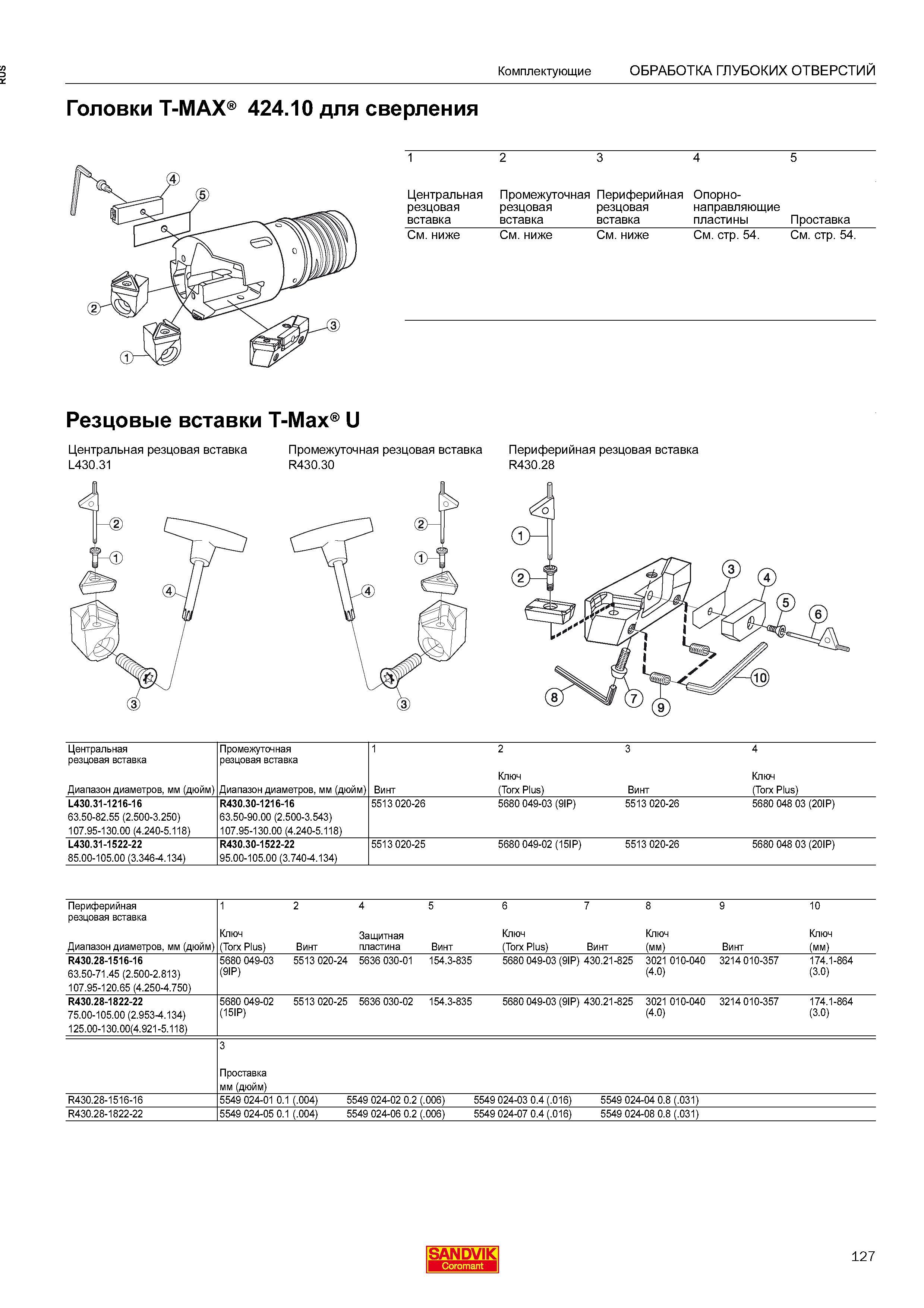 129 Комплектующие ОБРАБОТКА ГЛУБОКИХ ОТВЕРСТИЙ Головки T-MAX 424 10 для сверления 1 2 3 4 5 Центральная Промежуточная Периферийная Опорно- резцо Каталог SANDVIK COROMANT 2016 Сборный и цельный металлорежущий инструмент для обработки глубоких отверстий на промышленном металлообрабатывающем оборудовании Стр. 127