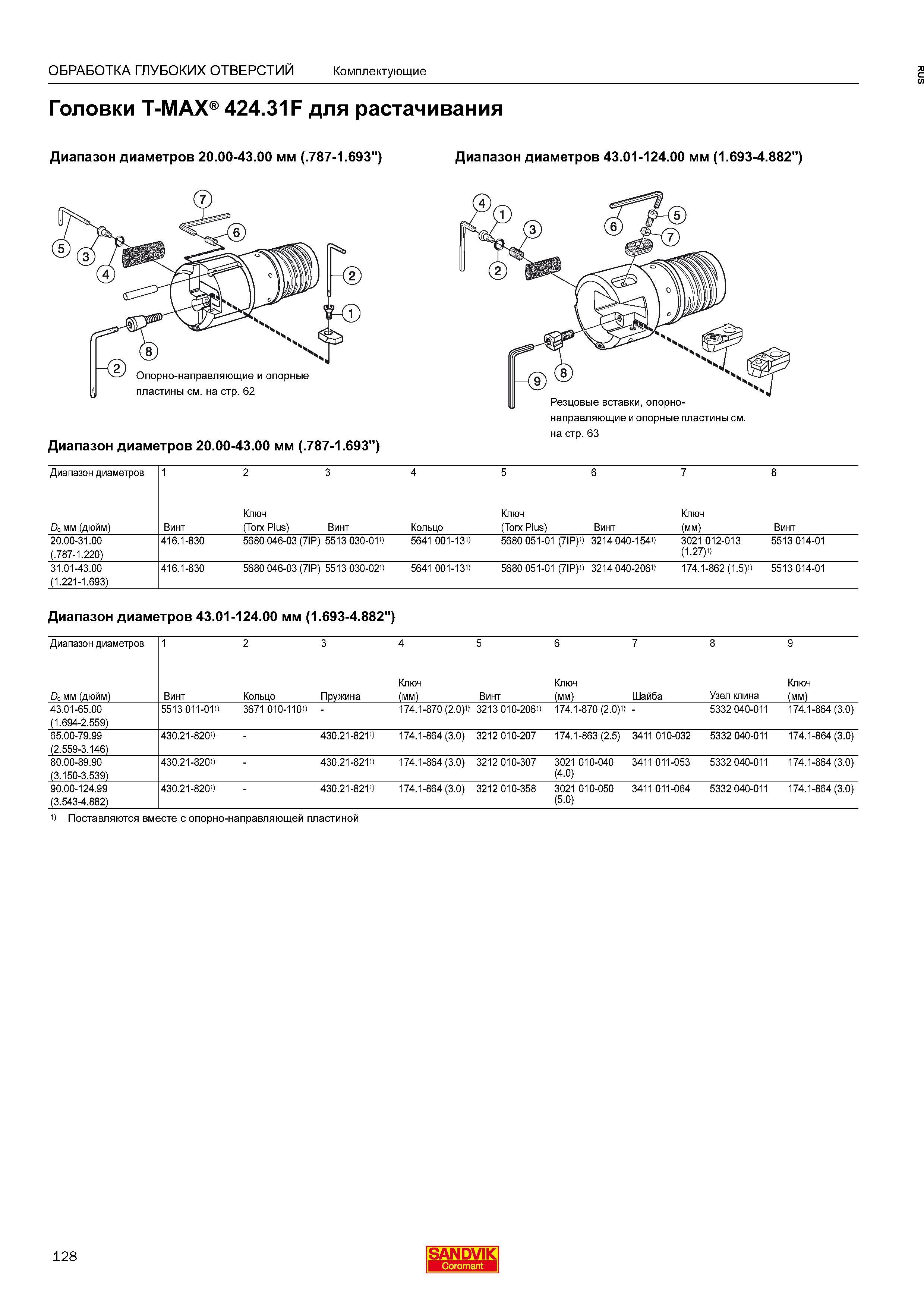 130 ОБРАБОТКА ГЛУБОКИХ ОТВЕРСТИЙ Комплектующие Головки T-MAX 424 31F для растачивания Диапазон диаметров 20 00-43 00 мм ( 787-1 693 ) Диапазон д Каталог SANDVIK COROMANT 2016 Сборный и цельный металлорежущий инструмент для обработки глубоких отверстий на промышленном металлообрабатывающем оборудовании Стр. 128