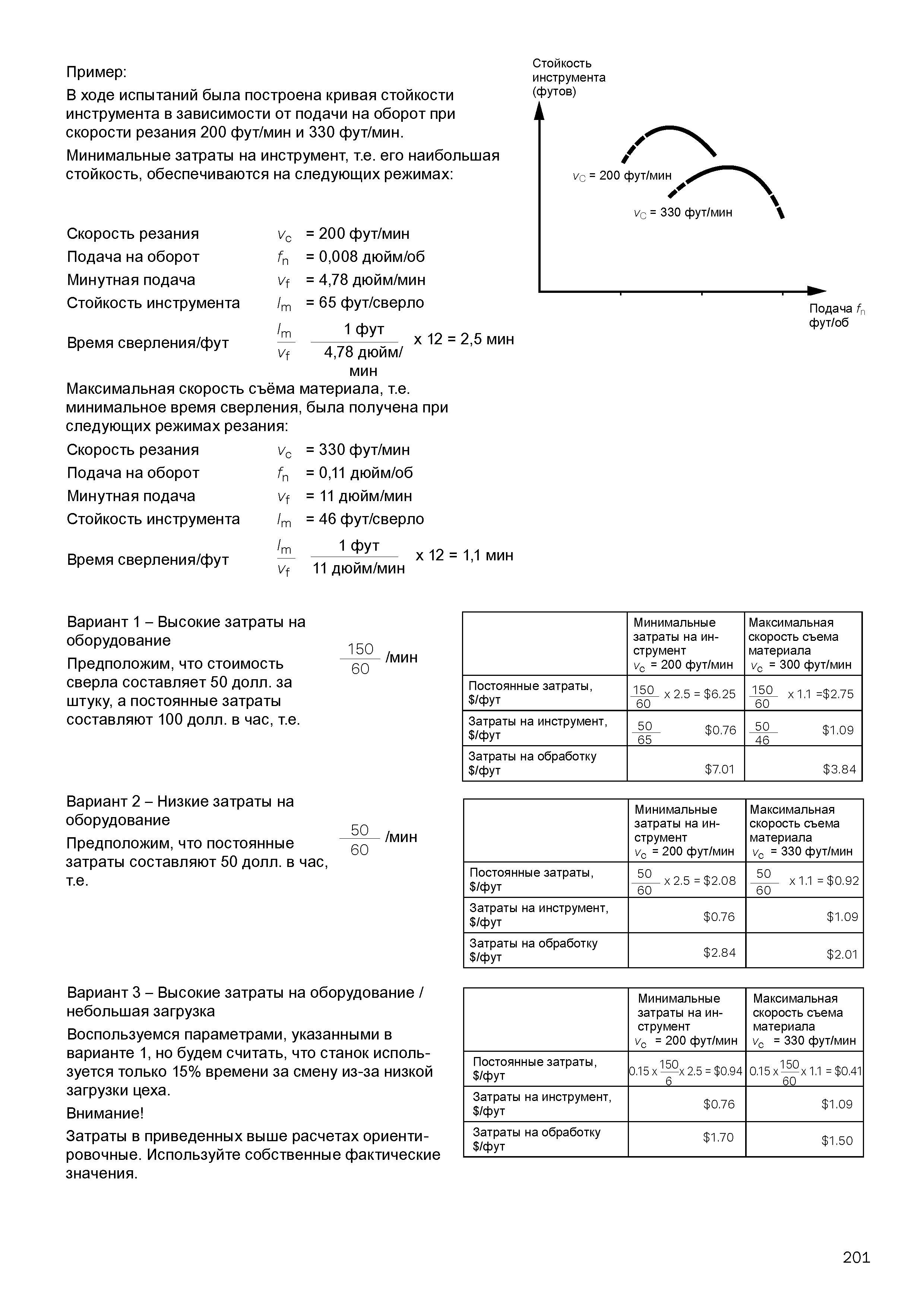 203 Максимальная скорость съёма материала, т е минимальное время сверления, была получена при следующих режимах резания x 12 = 2,5 мин Скорость Каталог SANDVIK COROMANT 2016 Сборный и цельный металлорежущий инструмент для обработки глубоких отверстий на промышленном металлообрабатывающем оборудовании Стр. 201