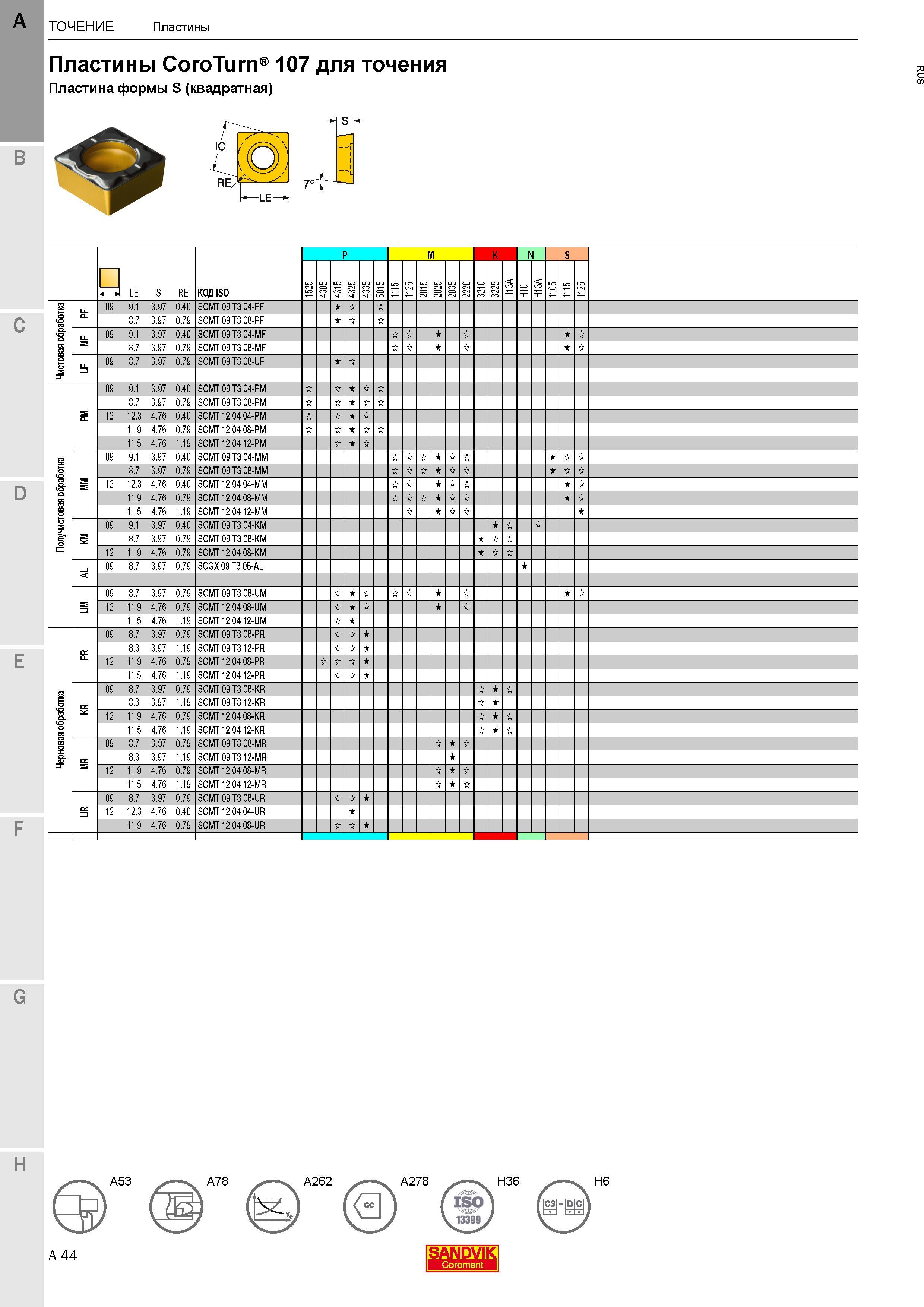 48 Сменные режущие токарные пластины SCMT Sandvik Coromant CoroTurn 107 формы S (квадратная) SCMT 09 T3 04-PF & 8 7 3 97 0 79 SCMT 09 T3 08-PF 09 9 Каталог SANDVIK COROMANT 2017 Резцы токарные с режущими сменными пластинами Инструментальная оснастка для металлорежущих станков Стр. A44
