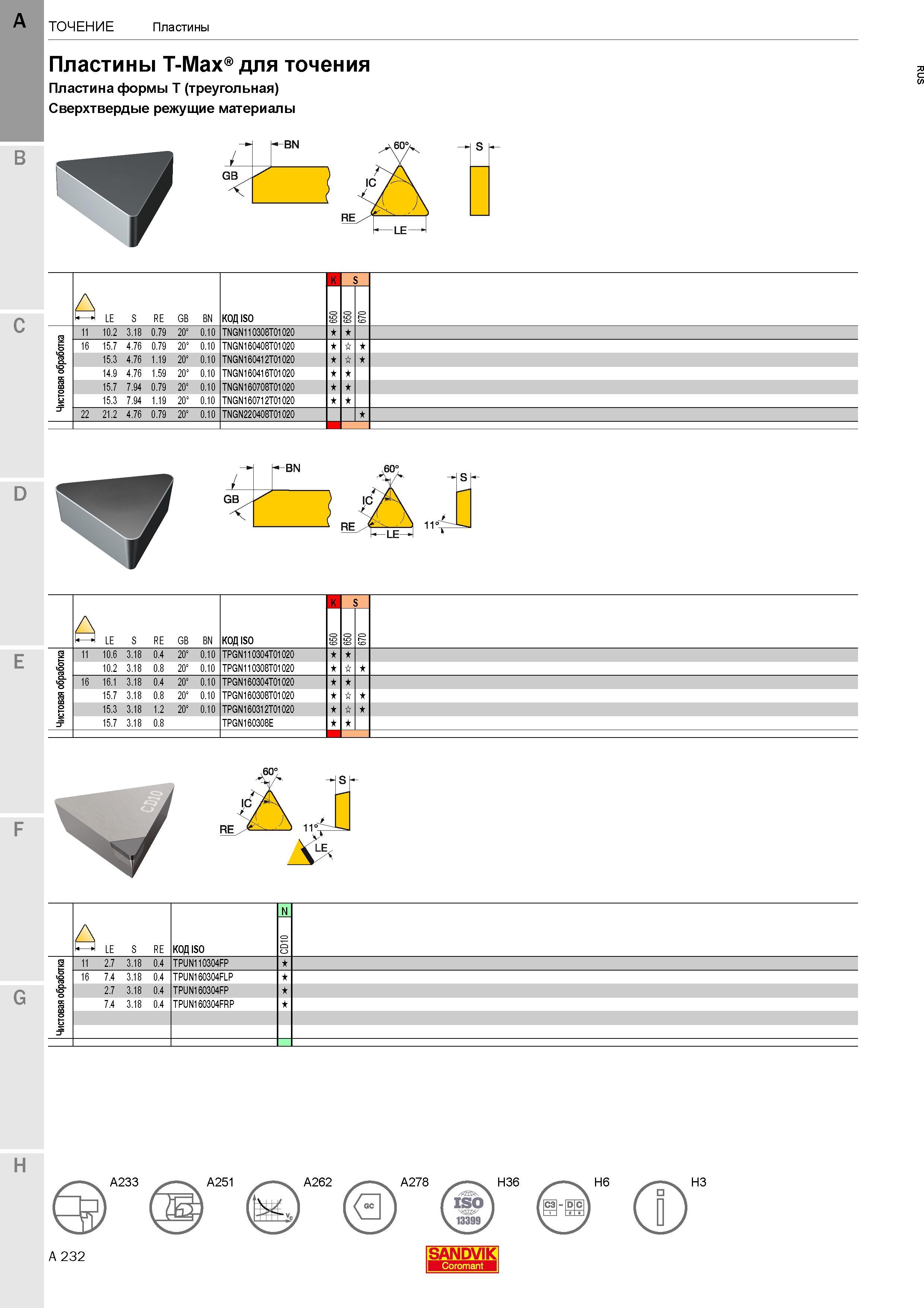 236 Токарные сменные режущие пластины Sandvik Coromant TNGN TPGNT-Max формы Т (треугольная) Сверхтвердые режущие материалы Чистовая обработка 11 10 2 Каталог SANDVIK COROMANT 2017 Резцы токарные с режущими сменными пластинами Инструментальная оснастка для металлорежущих станков Стр. A232