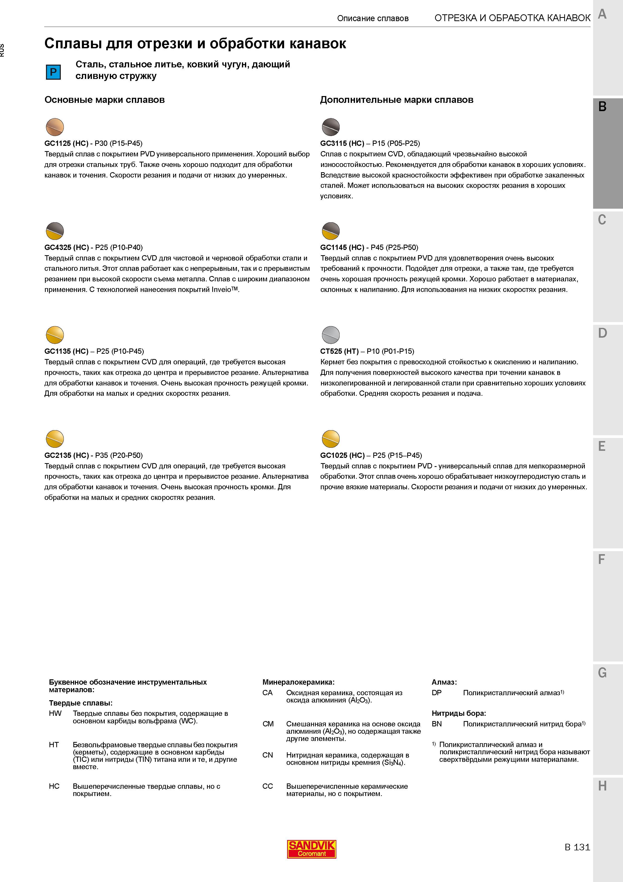 419 Инструментальные сплавы Sandvik Coromant для отрезки и обработки канавок обрабатываемый материал Сталь, стальное литье, ковкий чугун, дающий слив Каталог SANDVIK COROMANT 2017 Резцы токарные с режущими сменными пластинами Инструментальная оснастка для металлорежущих станков Стр. B131