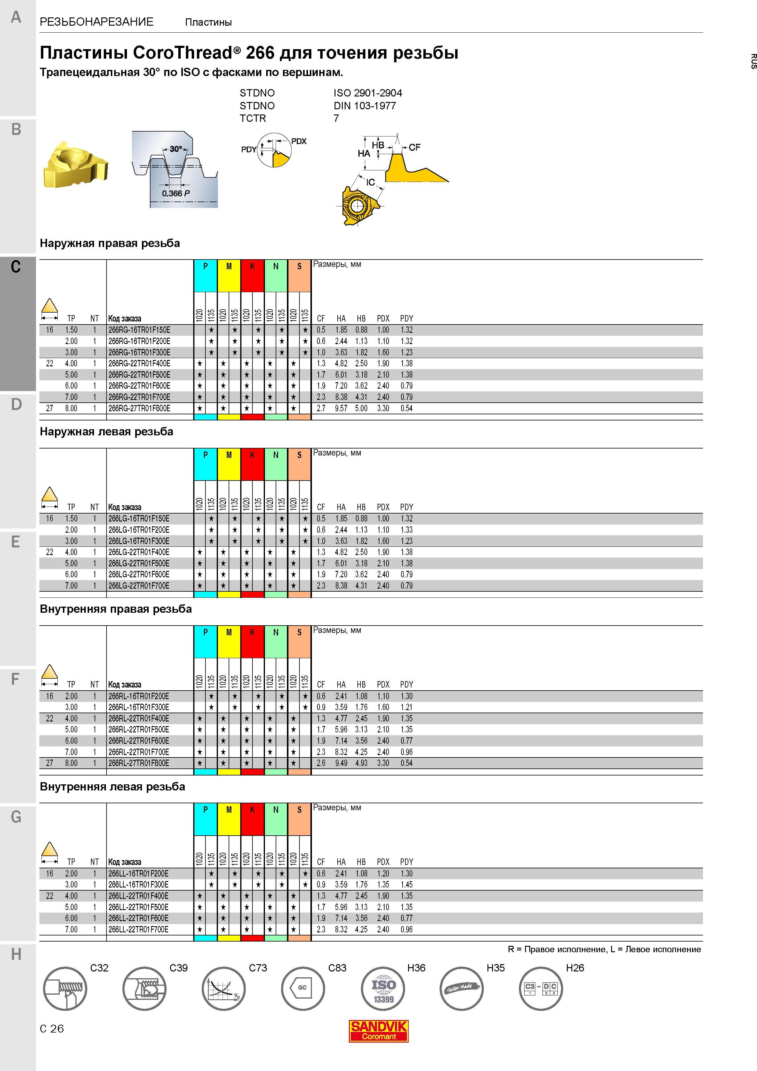 452 Сменные режущие твердосплавные пластины Sandvik Coromant CoroThread 266 для точения резьбы Трапецеидальная 30° по ISO с фасками по вершинам STDNO Каталог SANDVIK COROMANT 2017 Резцы токарные с режущими сменными пластинами Инструментальная оснастка для металлорежущих станков Стр. C26