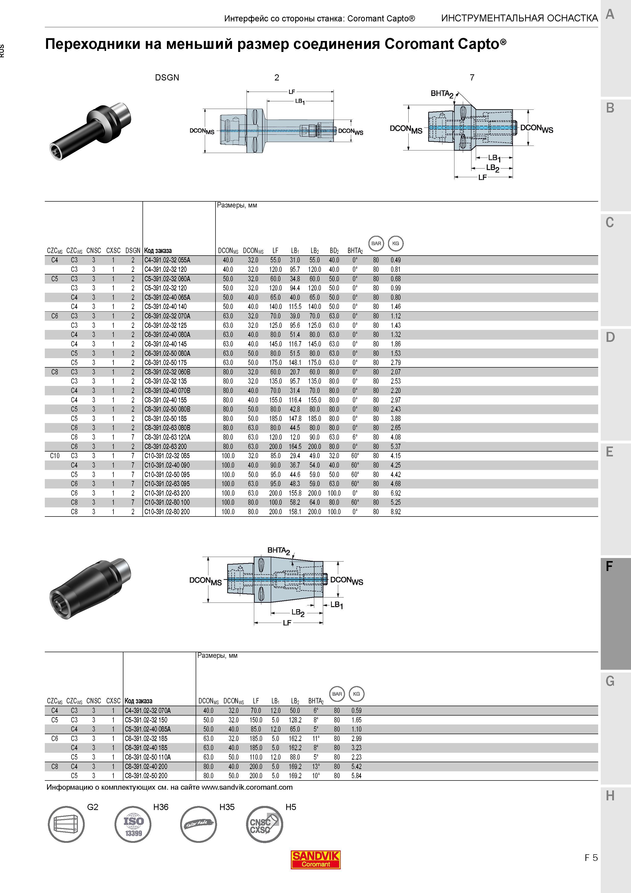 545 Переходники Sandvik на меньший размер соединения Coromant Capto DSGN B CZCms CZCws CNSC CXSC DSGN Код заказа Размеры в мм DCONms DCONws LF LB1 LB Каталог SANDVIK COROMANT 2017 Резцы токарные с режущими сменными пластинами Инструментальная оснастка для металлорежущих станков Стр. F5