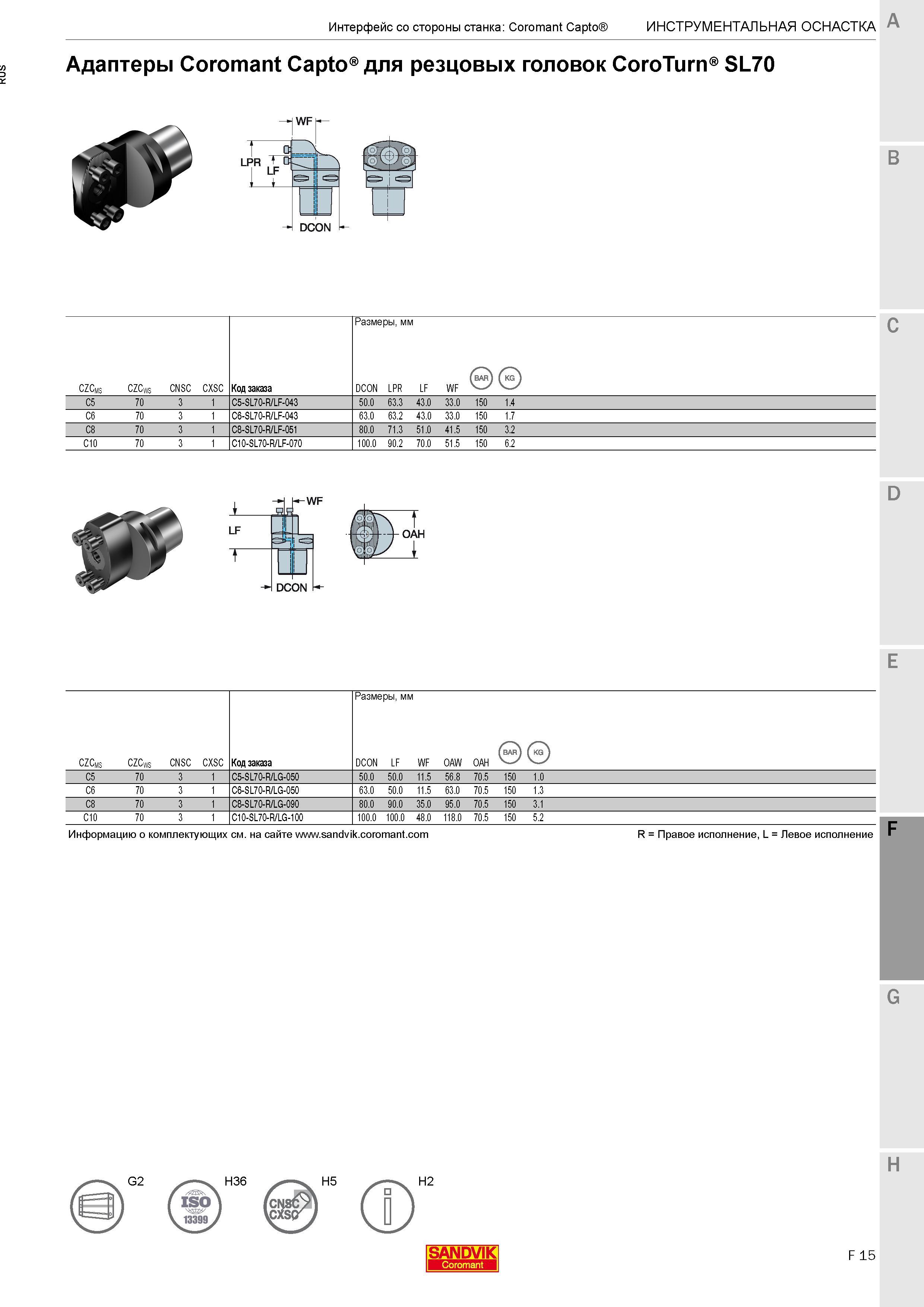 555 Адаптеры Sandvik Coromant Capto для резцовых головок CoroTurn SL70 CZCms CZCws CNSC CXSC Код заказа Размеры в мм (bar) kg j dcon LPR LF WF С5 70 Каталог SANDVIK COROMANT 2017 Резцы токарные с режущими сменными пластинами Инструментальная оснастка для металлорежущих станков Стр. F15