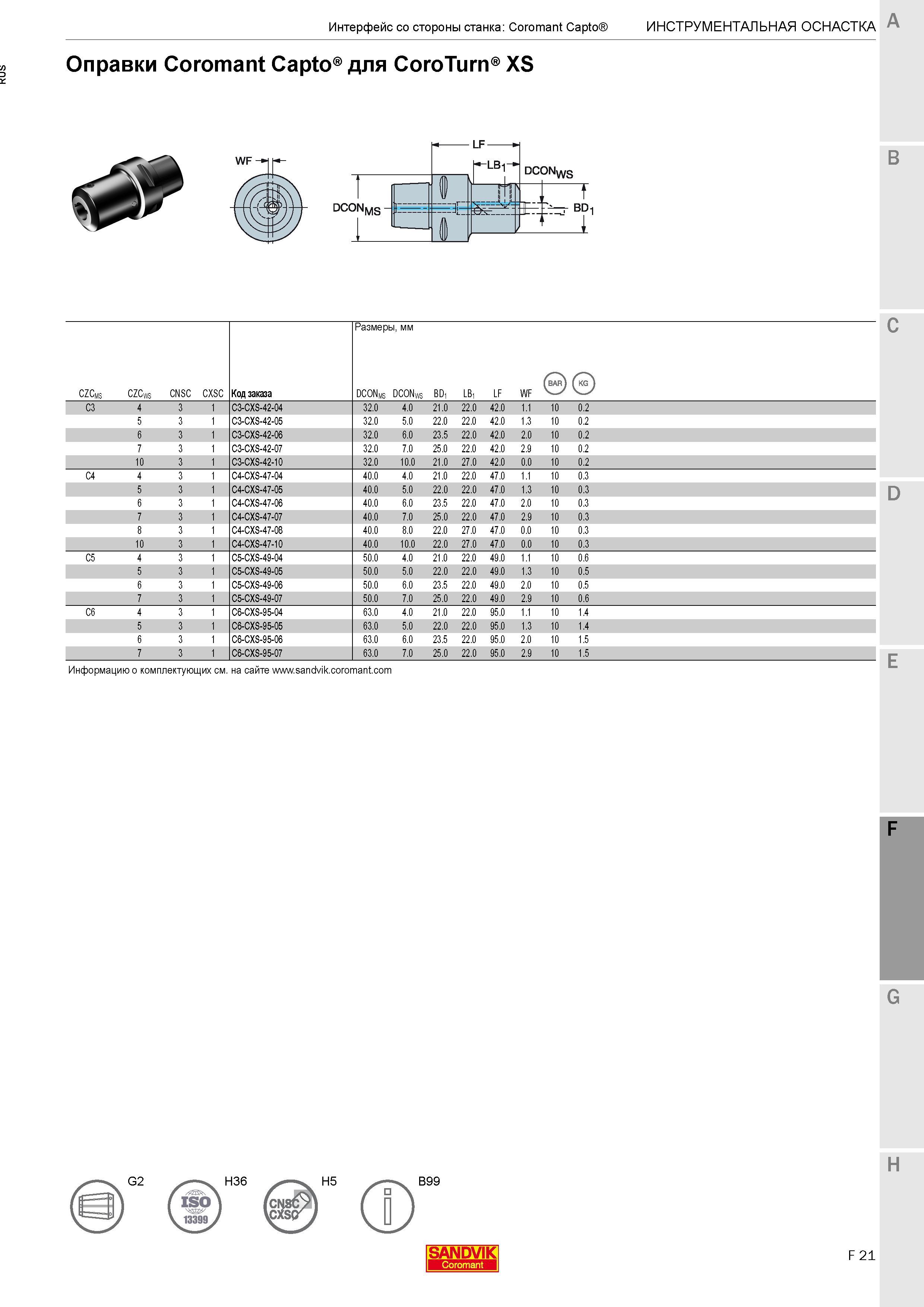 561 Оправки Sandvik Coromant Capto для CoroTurn XS CZCms CZCws cnsc cxsc Код заказа Размеры в мм DCON ms DCONws D1 B LB1 LF wF (bar) С3 4 3 1 C3-CXS- Каталог SANDVIK COROMANT 2017 Резцы токарные с режущими сменными пластинами Инструментальная оснастка для металлорежущих станков Стр. F21