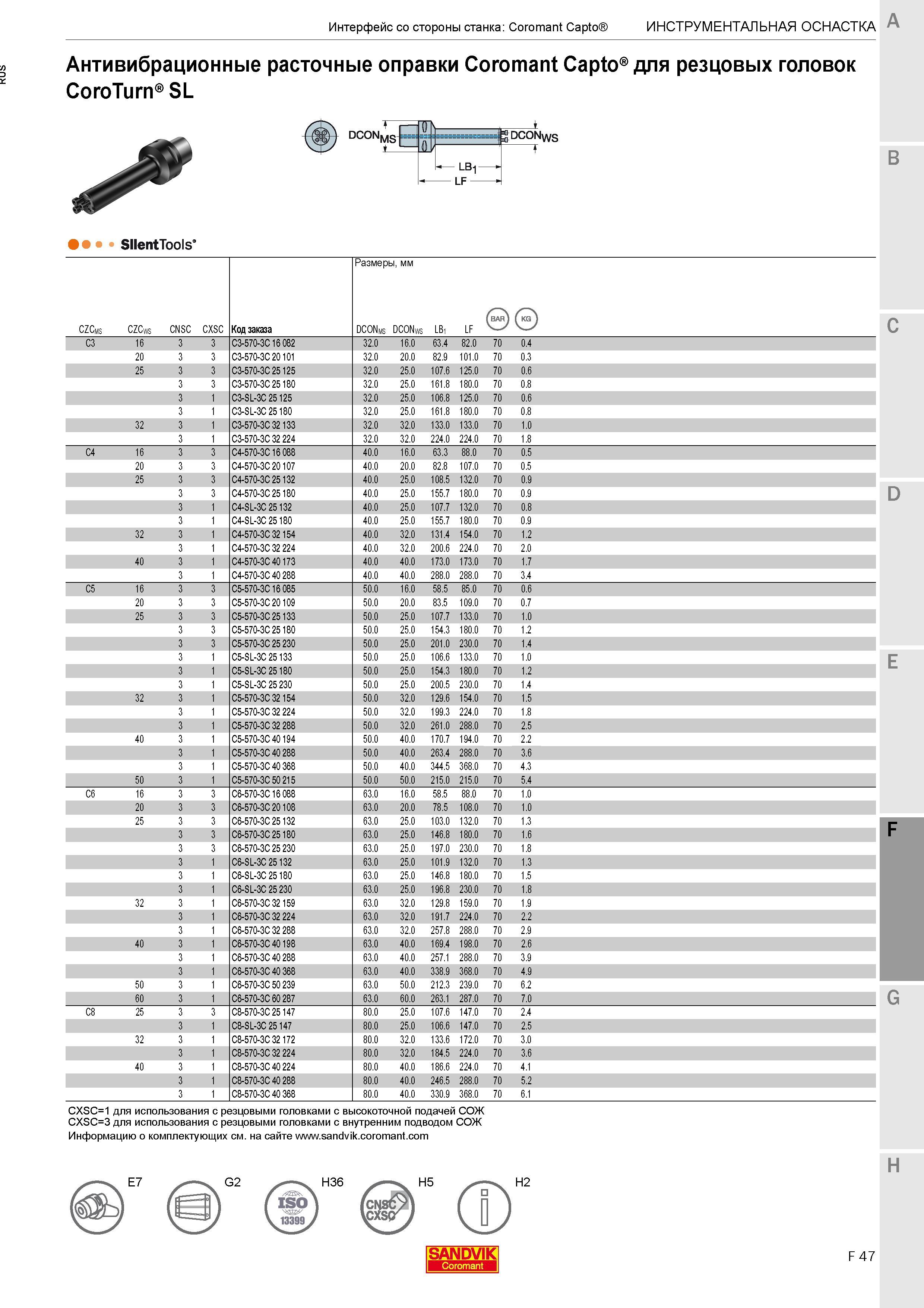 587 Антивибрационные расточные оправки Sandvik Coromant Capto для резцовых головок CoroTurn SL DCONMS i DCONws SilentTools B CZCms CZCws cnsc cxsc Ко Каталог SANDVIK COROMANT 2017 Резцы токарные с режущими сменными пластинами Инструментальная оснастка для металлорежущих станков Стр. F47