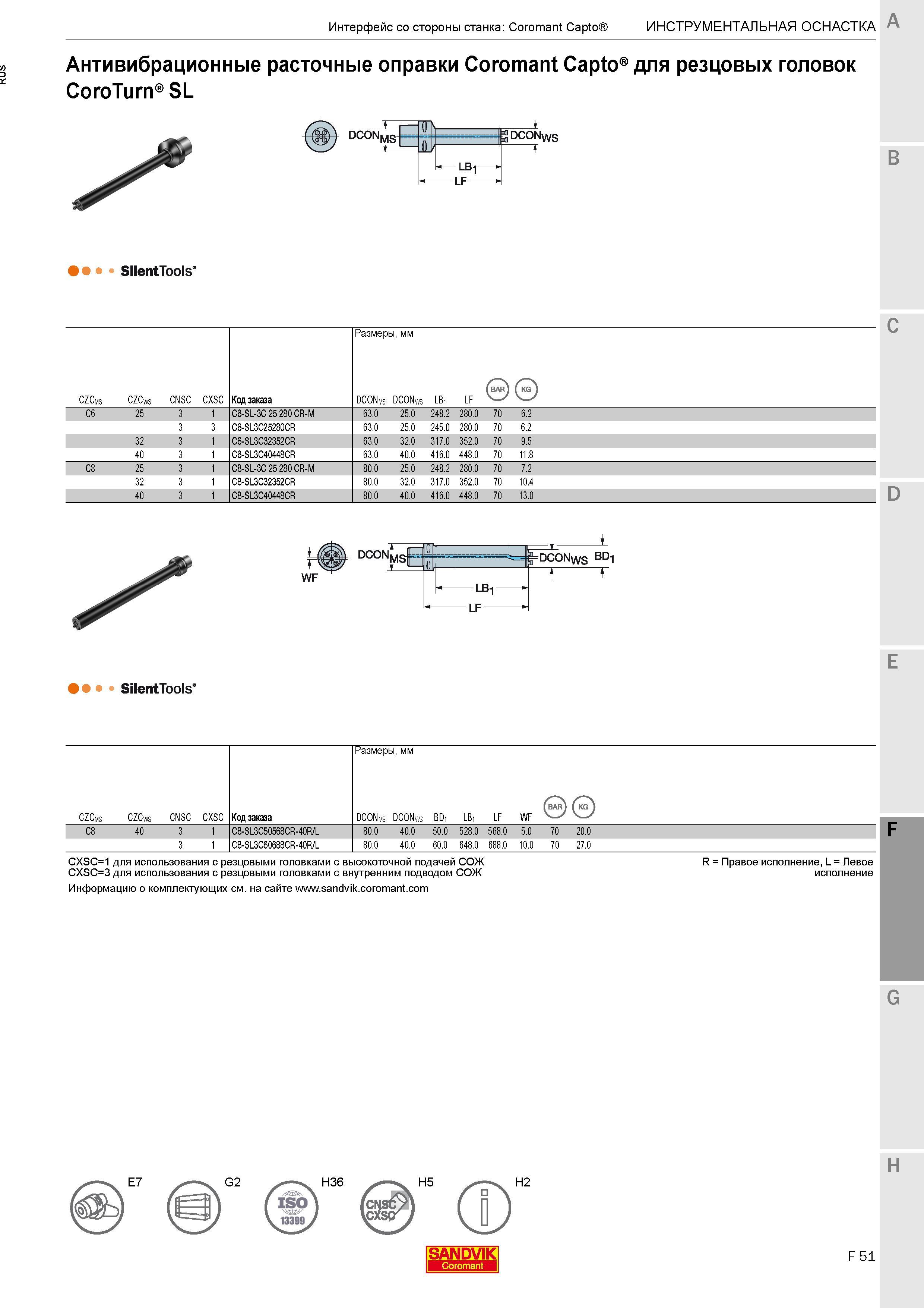 591 Антивибрационные расточные оправки Sandvik Coromant Capto для резцовых головок CoroTurn SL Silent Tools Размеры в мм CZCms CZCws CNSC CXSC Код за Каталог SANDVIK COROMANT 2017 Резцы токарные с режущими сменными пластинами Инструментальная оснастка для металлорежущих станков Стр. F51