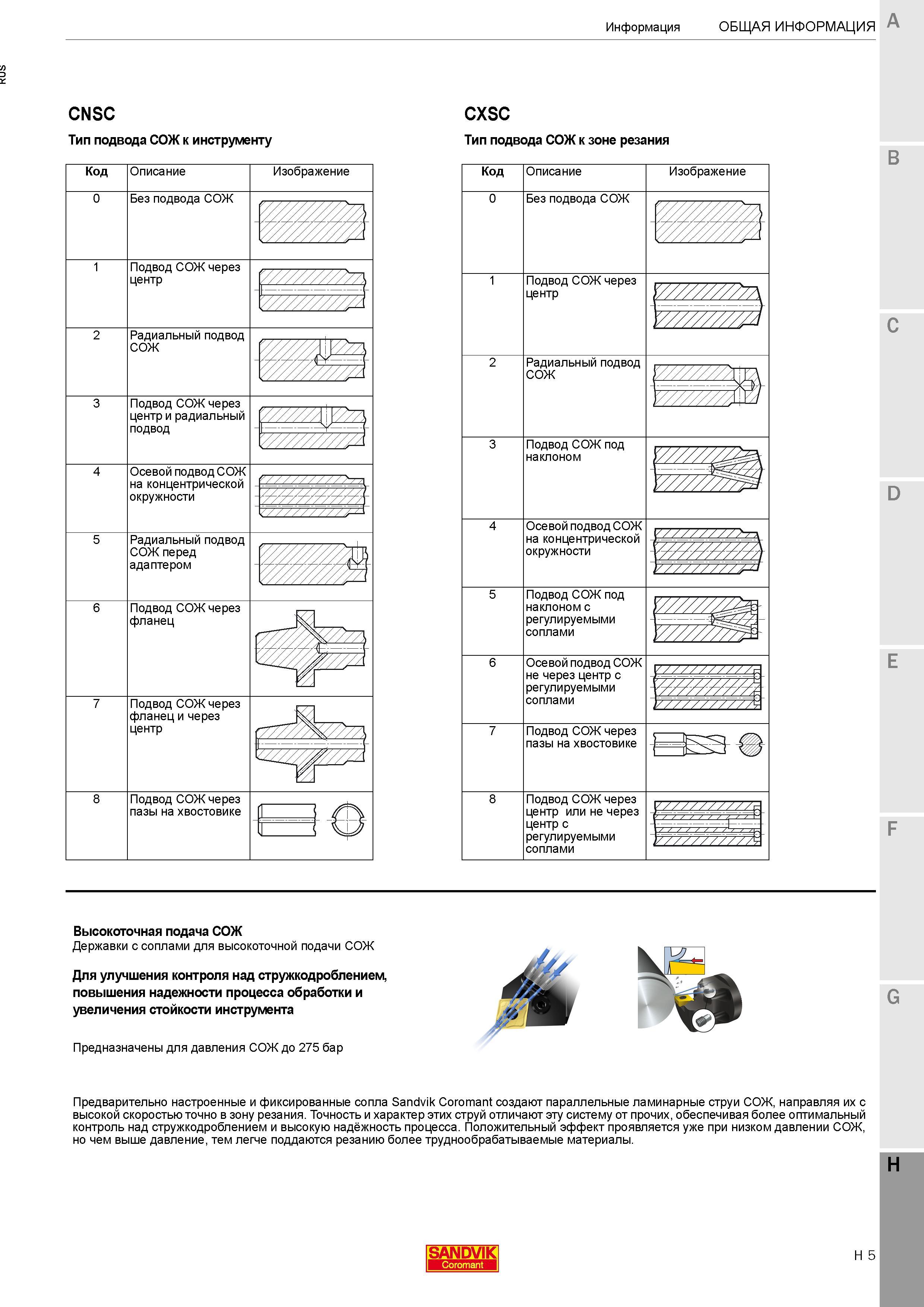 617 Предварительно настроенные и фиксированные сопла инструмента Sandvik Coromant создают параллельные ламинарные струи СОЖ Каталог SANDVIK COROMANT 2017 Резцы токарные с режущими сменными пластинами Инструментальная оснастка для металлорежущих станков Стр. H5