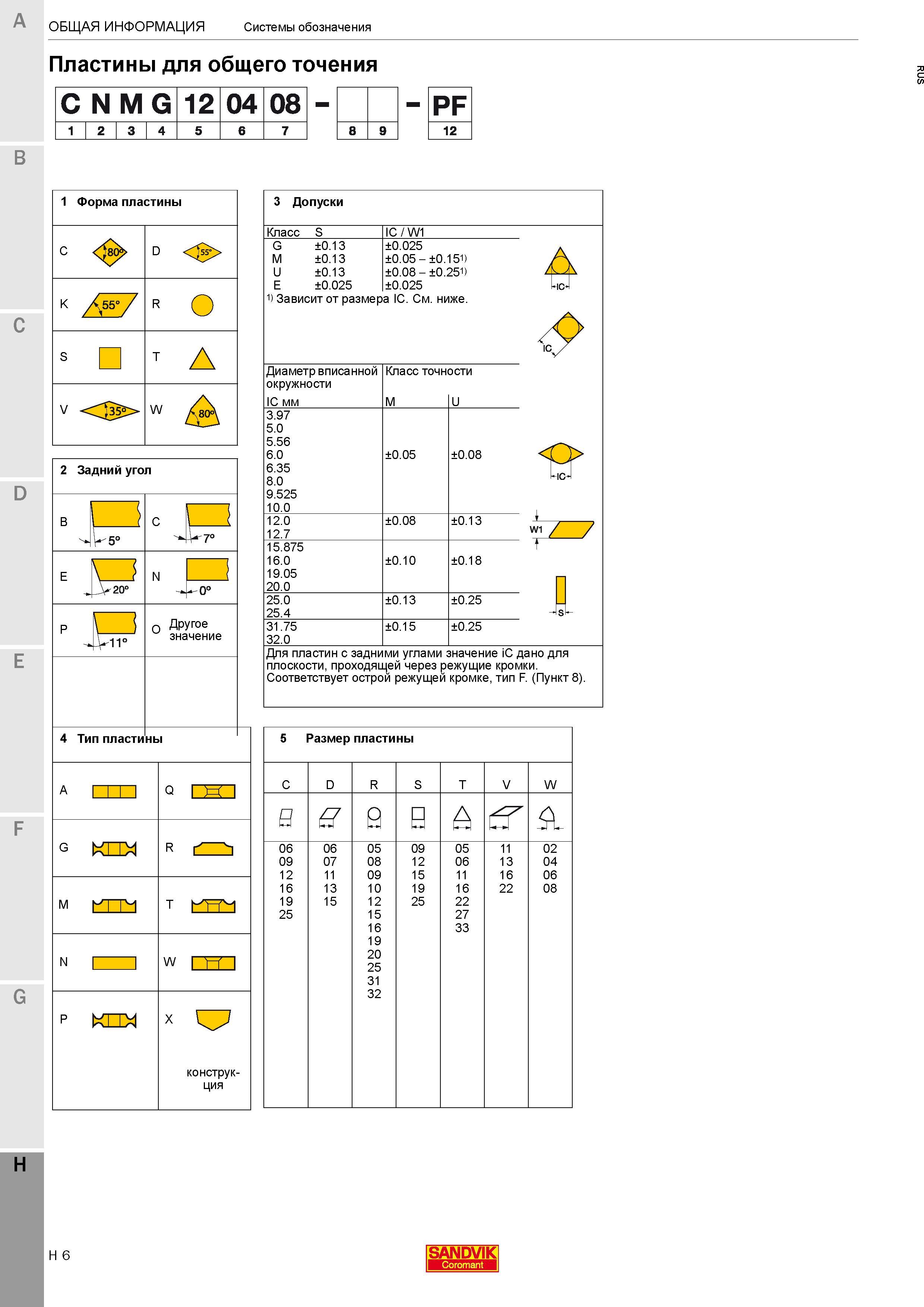 618 Стандартная маркировка пластин для резцов общего точения ISO insert designation chart Часть 1 Форма пластины Задний угол Размер Допуски Каталог SANDVIK COROMANT 2017 Резцы токарные с режущими сменными пластинами Инструментальная оснастка для металлорежущих станков Стр. H6