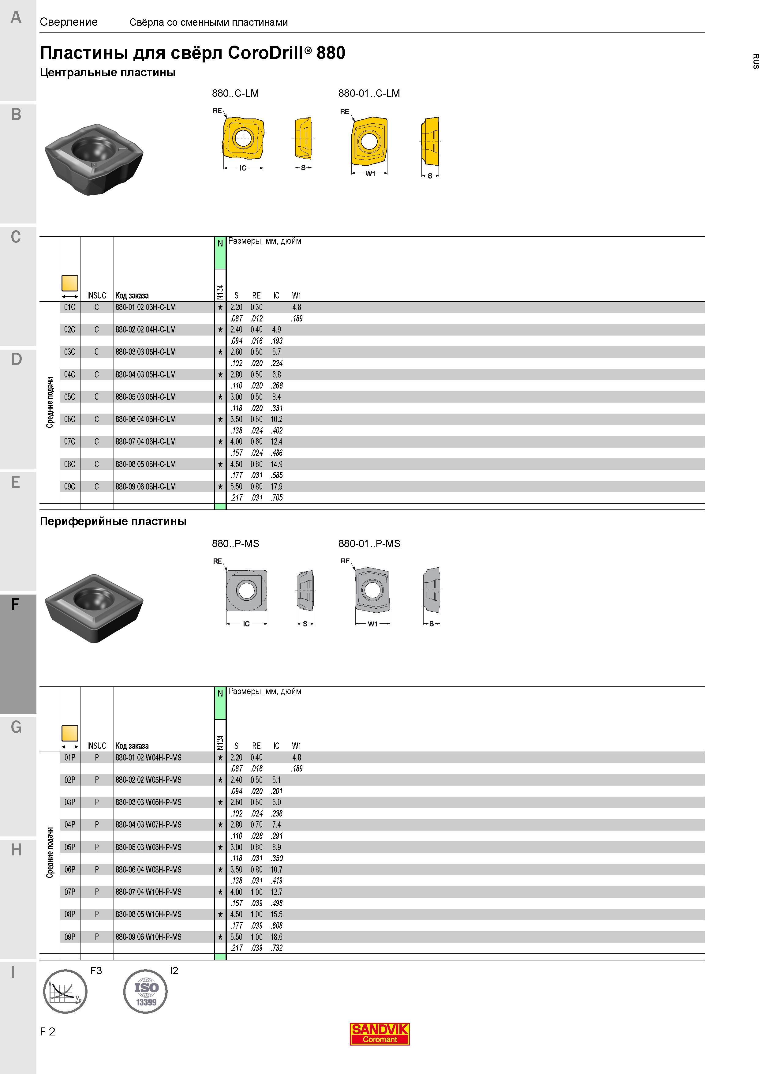 98 Периферийные и центральные твердосплавные пластины Sandvik Coromant для свёрл CoroDrill 880 Для средних подач при сверлении отверстий Каталог SANDVIK COROMANT 2018 Новый инструмент Режущие сменные твердосплавные пластины и СРП из сверхтвердых материалов Насадные и концевые фрезы Метчики 18.1 Стр. F2