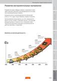320 Наглядный график исторического развития сменных режущих пластин и их влияние на производительность металлообработки Разработка новых твёрдых спла Пособие SANDVIK COROMANT 2009 Обработка материалов резанием Металлорежущий инструмент и инструментальная оснастка для металлообрабатывающего промышленного оборудования Стр. H45
