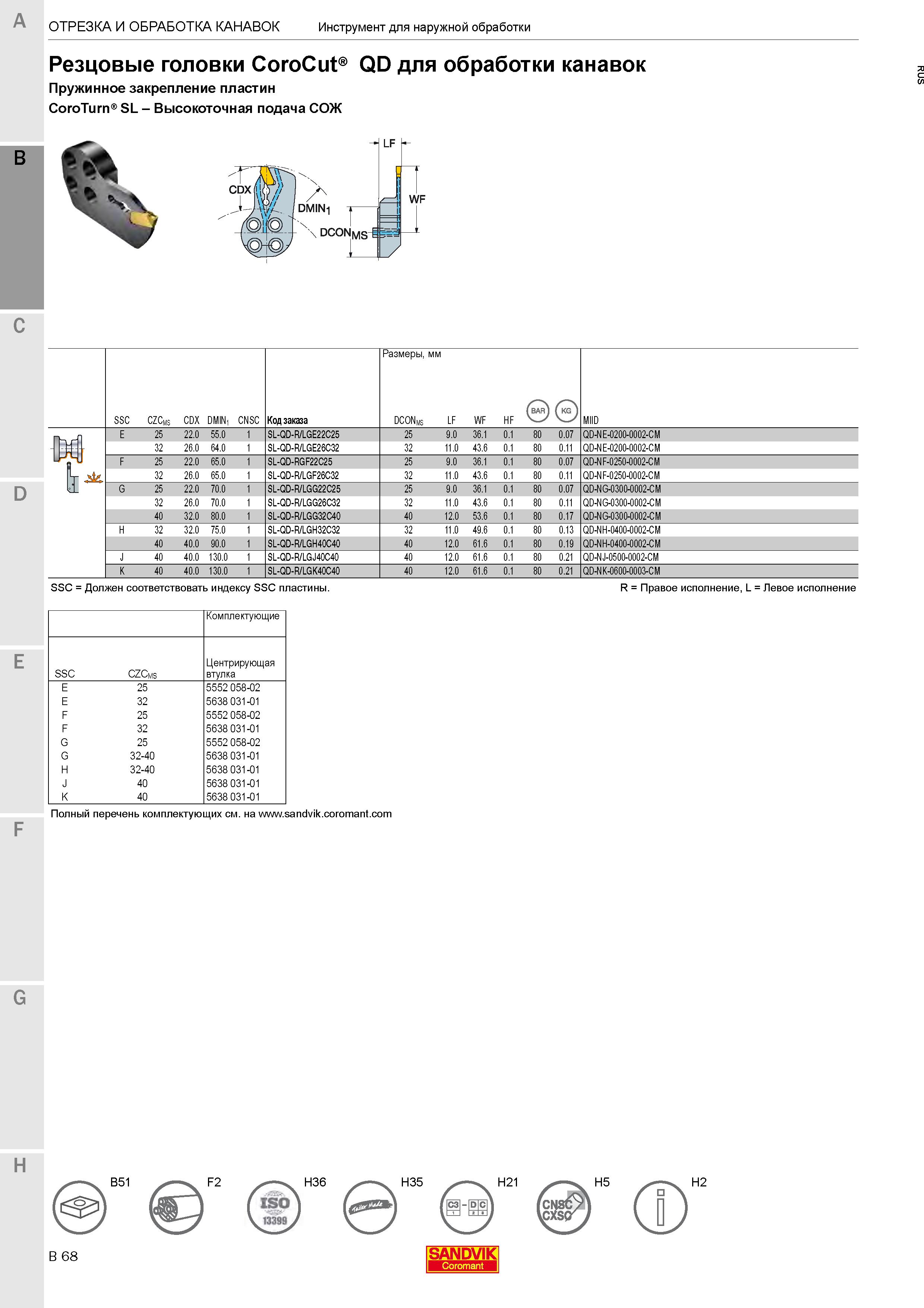 372  Каталог SANDVIK COROMANT 2020 Инструмент для токарной обработки металла на станках Пластины режущие Токарные резцы и державки Инструментальная оснастка Стр. B68