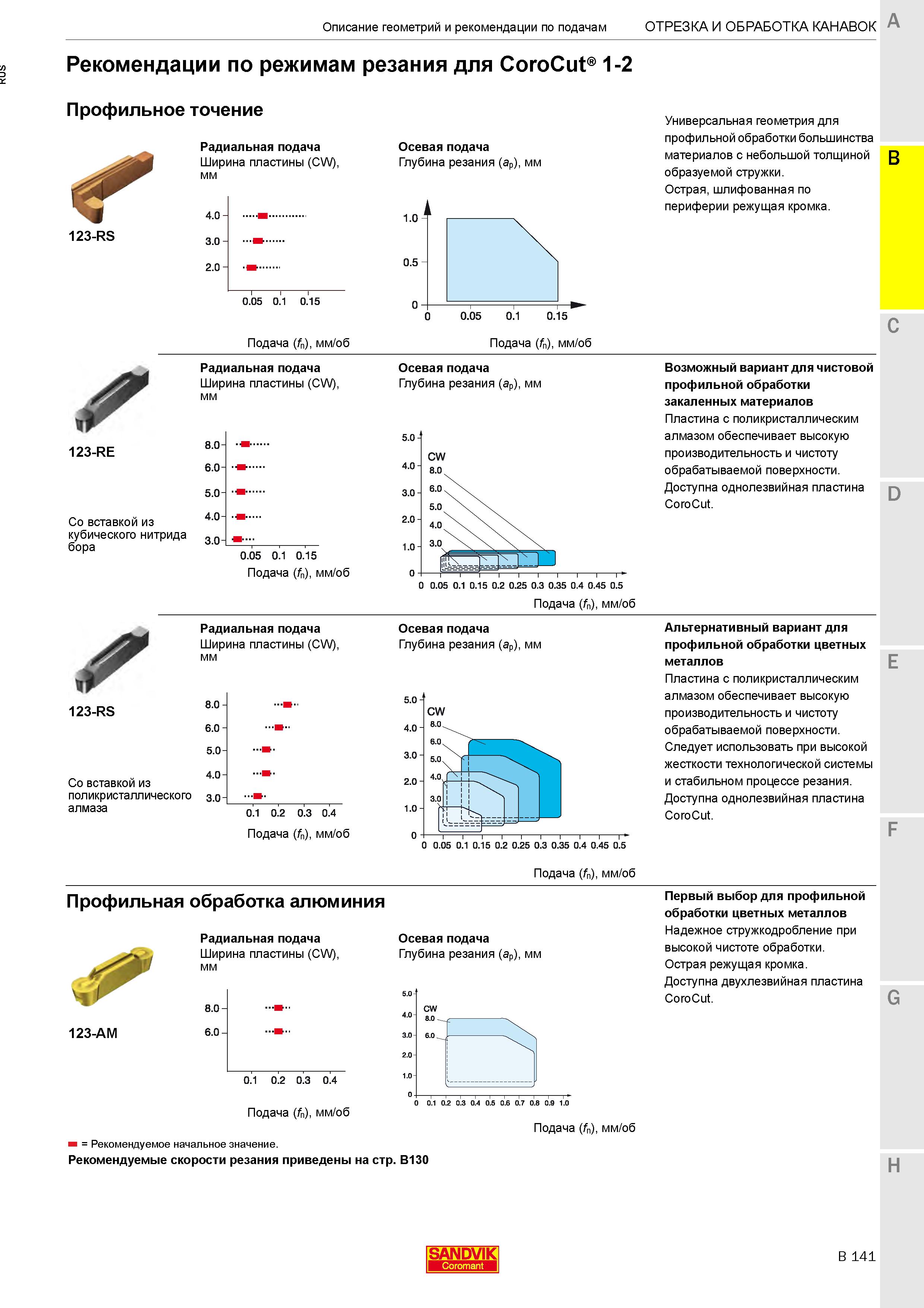 445  Каталог SANDVIK COROMANT 2020 Инструмент для токарной обработки металла на станках Пластины режущие Токарные резцы и державки Инструментальная оснастка Стр. B141