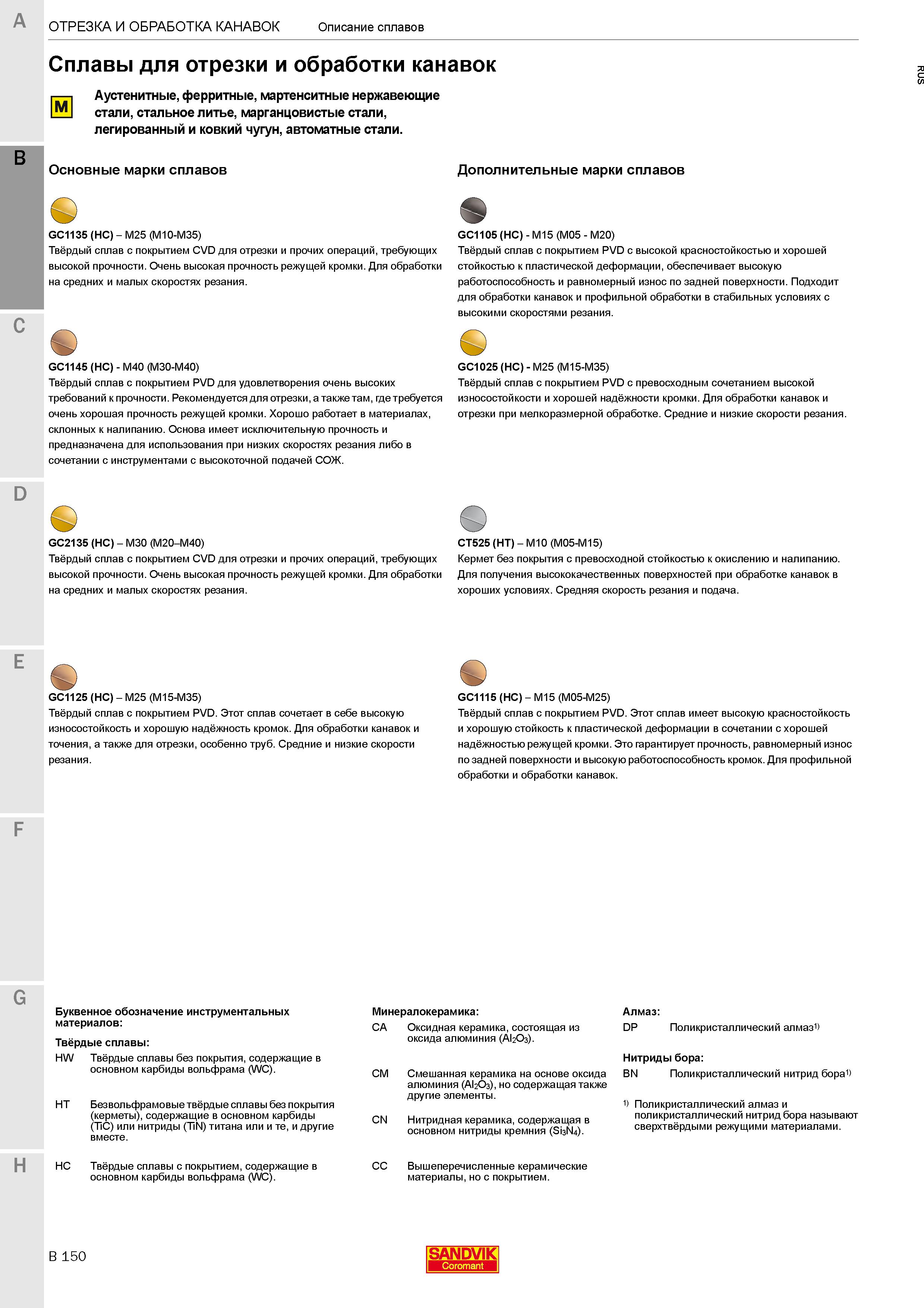 454  Каталог SANDVIK COROMANT 2020 Инструмент для токарной обработки металла на станках Пластины режущие Токарные резцы и державки Инструментальная оснастка Стр. B150
