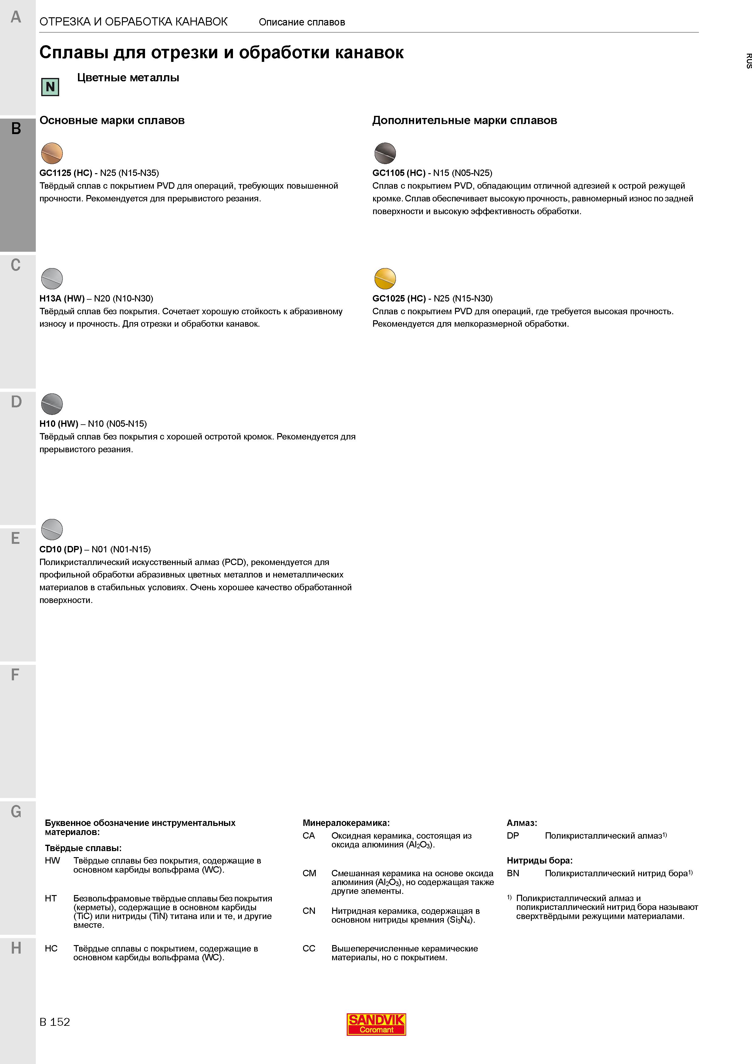 456  Каталог SANDVIK COROMANT 2020 Инструмент для токарной обработки металла на станках Пластины режущие Токарные резцы и державки Инструментальная оснастка Стр. B152