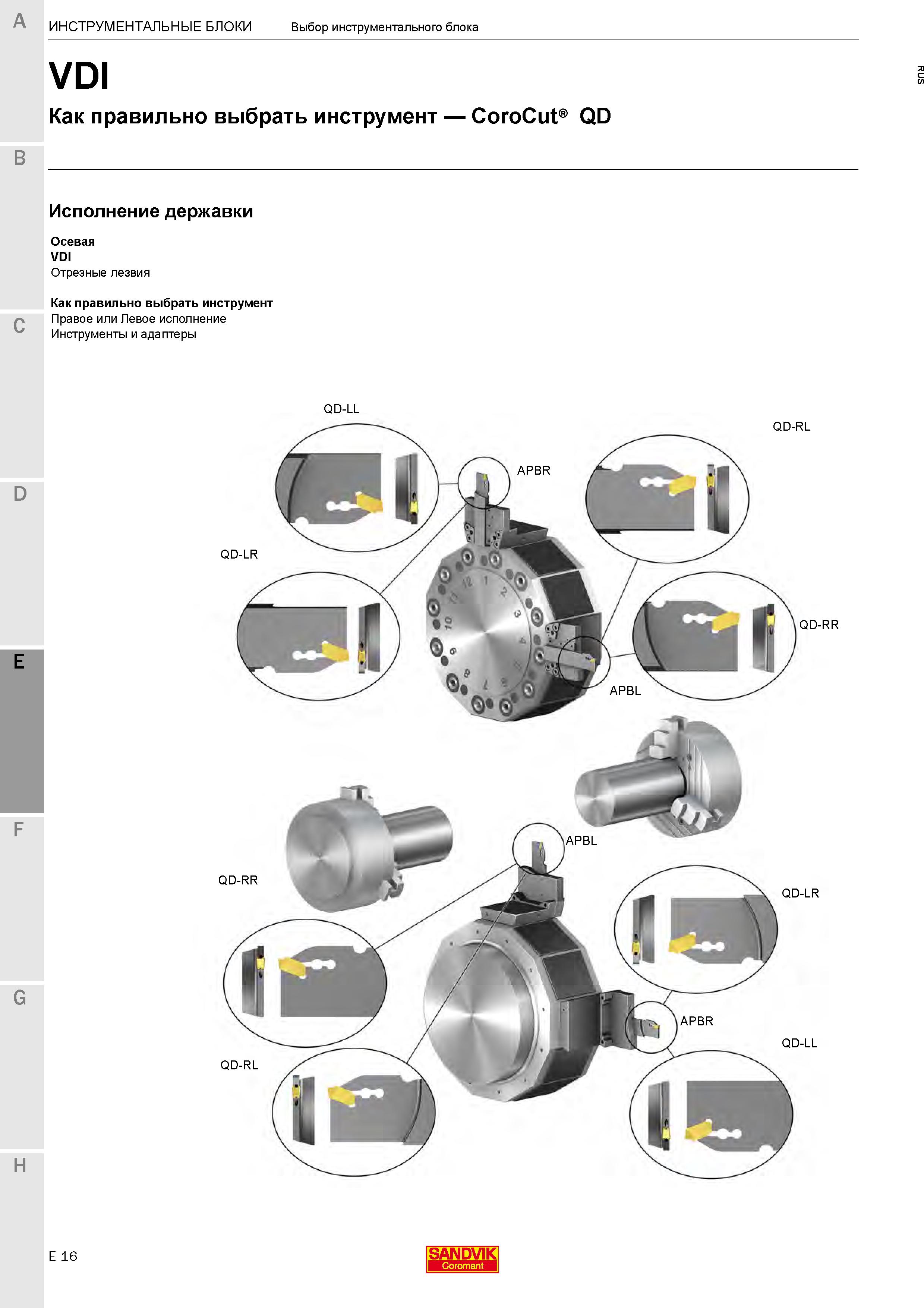 566  Каталог SANDVIK COROMANT 2020 Инструмент для токарной обработки металла на станках Пластины режущие Токарные резцы и державки Инструментальная оснастка Стр. E16