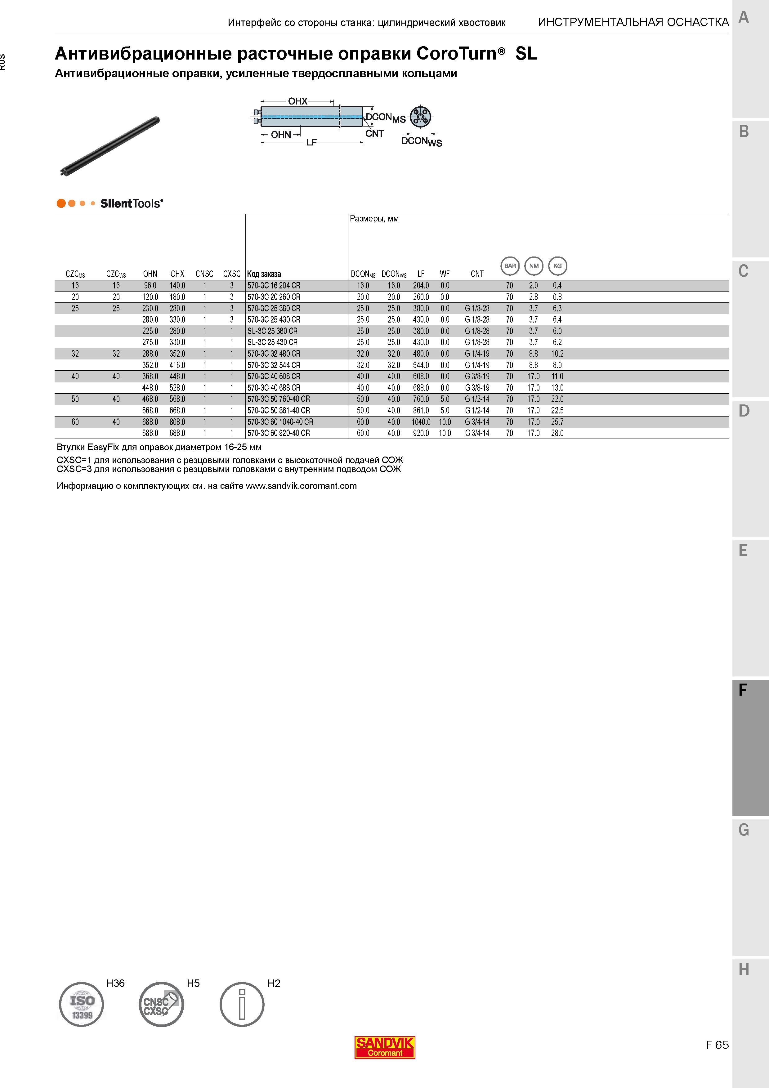 633  Каталог SANDVIK COROMANT 2020 Инструмент для токарной обработки металла на станках Пластины режущие Токарные резцы и державки Инструментальная оснастка Стр. F65
