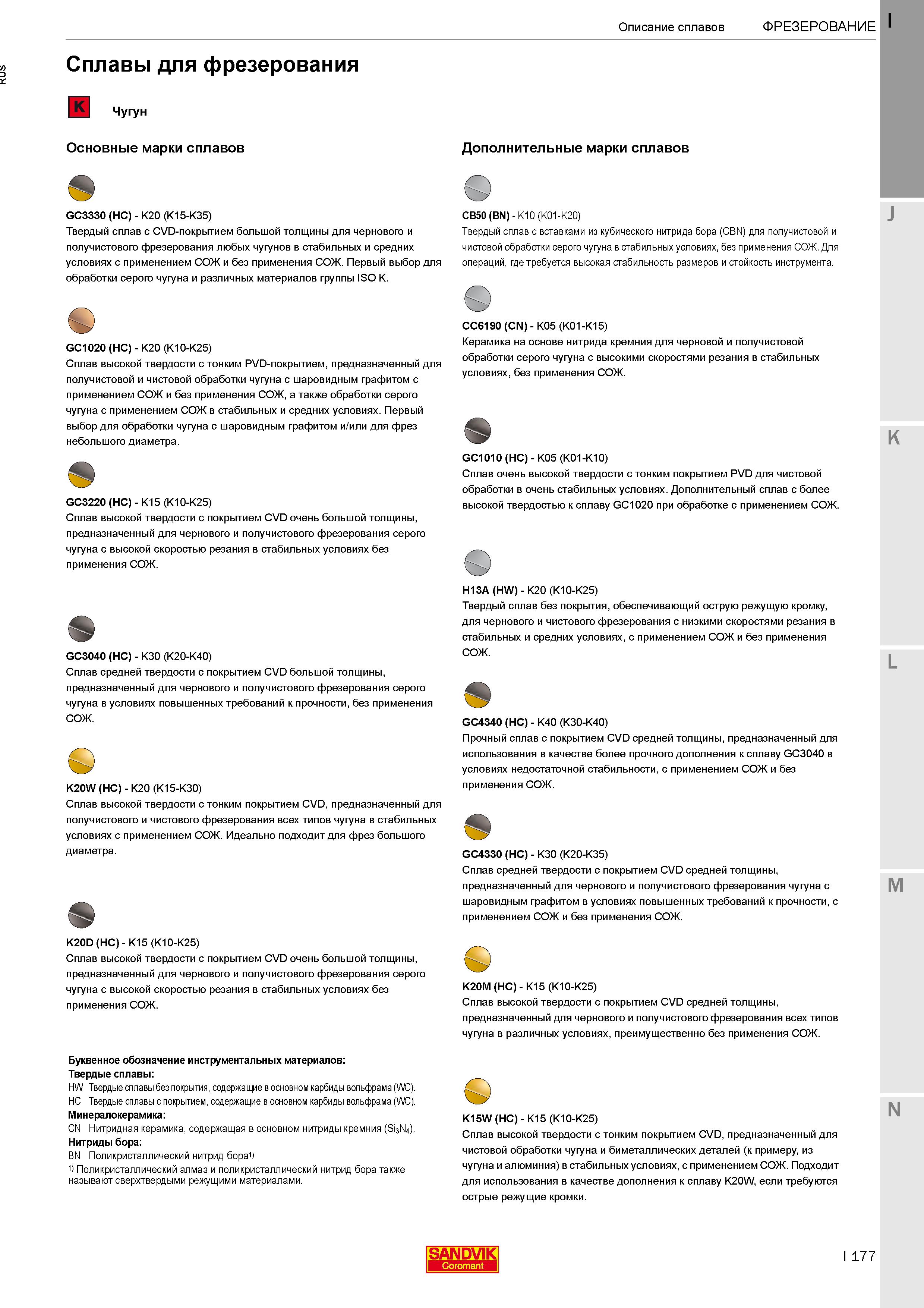 181  Каталог SANDVIK COROMANT 2020 Фрезы и сверла с СМП Расточной инструмент Принадлежности и оснастка для станков Стр. I177
