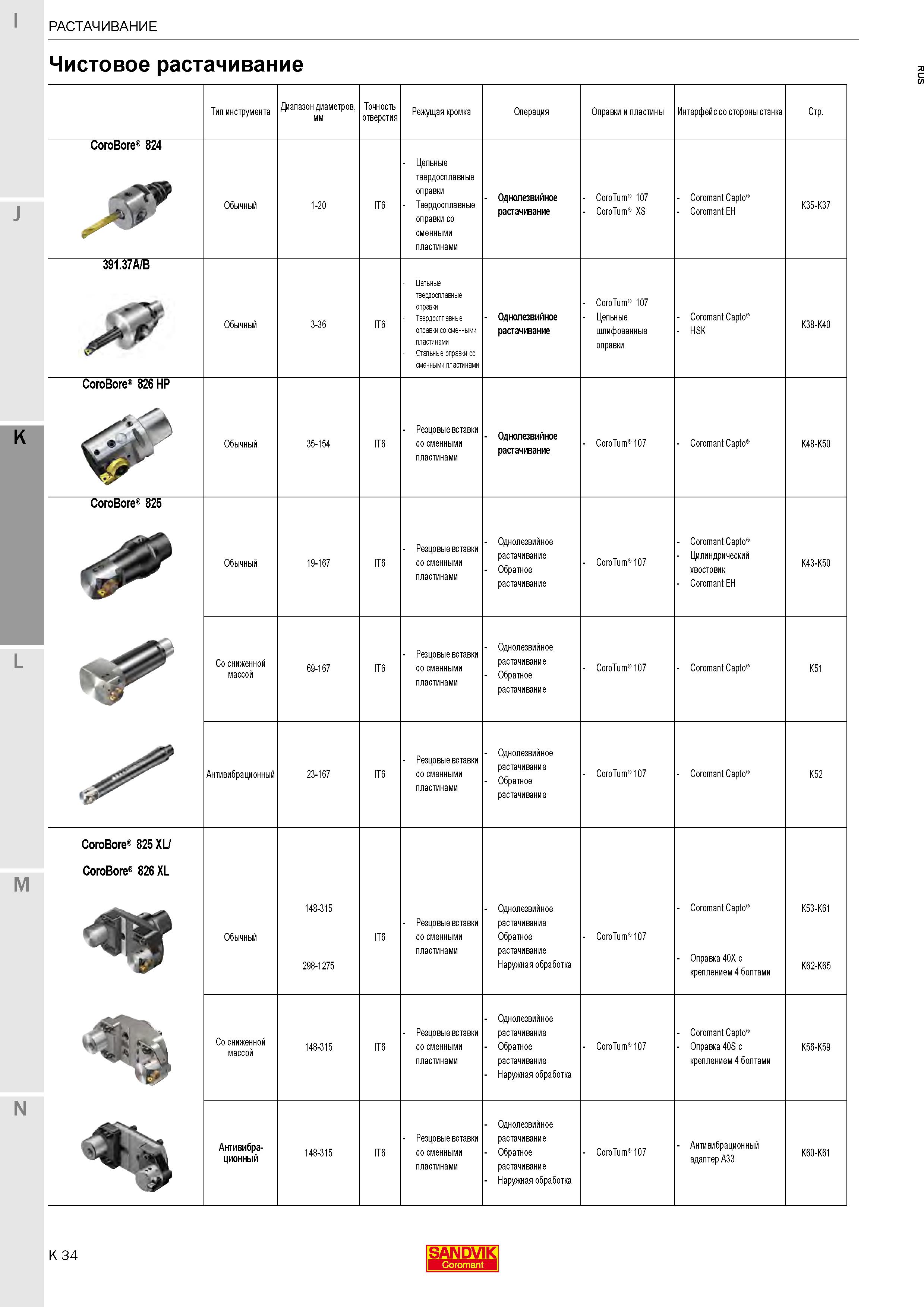 288  Каталог SANDVIK COROMANT 2020 Фрезы и сверла с СМП Расточной инструмент Принадлежности и оснастка для станков Стр. K34