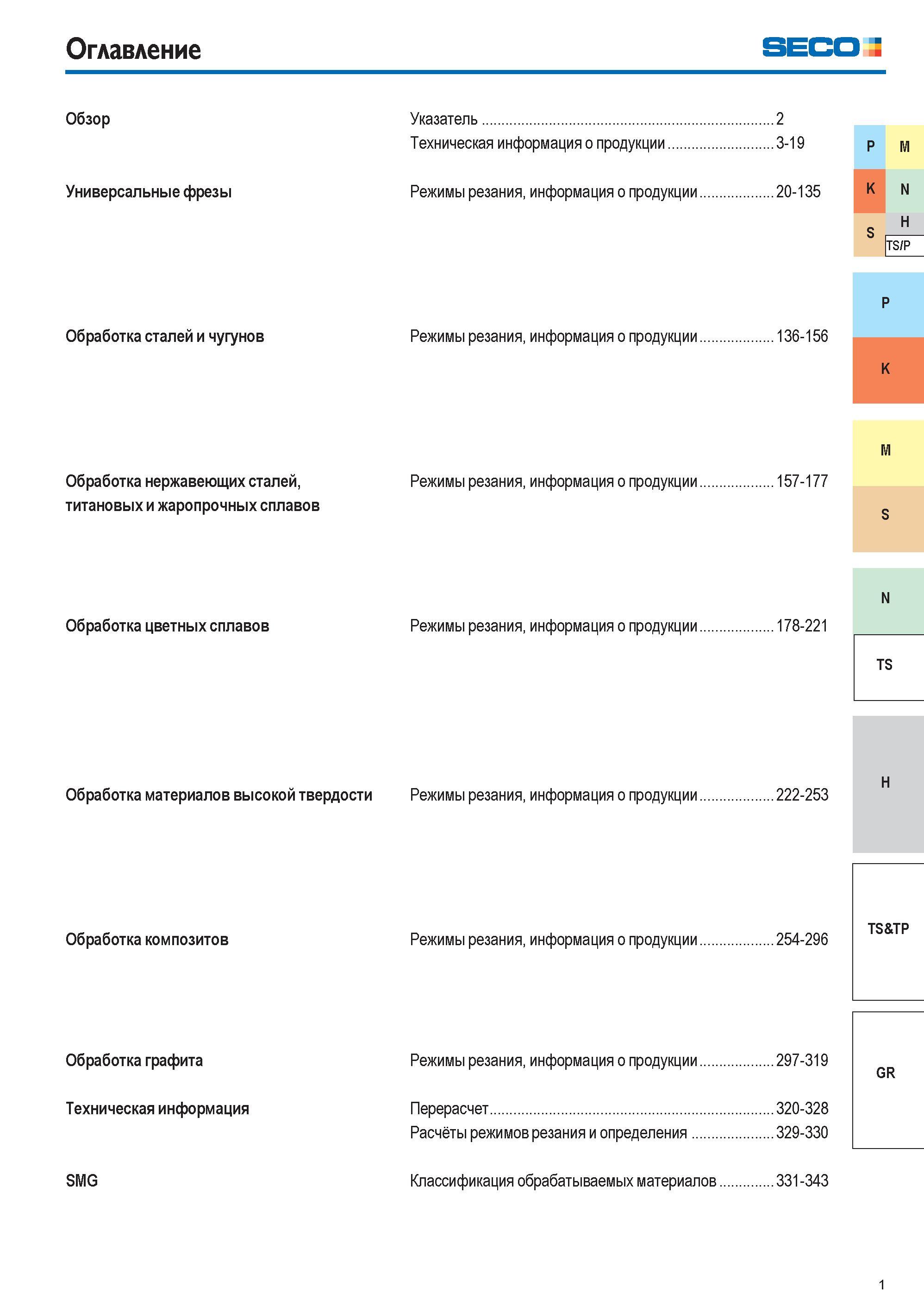 2 Оглавление каталога металлорежущего фрезерного инструмента SECO 2015 Цельные концевые фрезы Каталог SECO 2015 Концевые цельные фрезы для универсальных металлорежущих станков и металлообрабатывающих промышленных центров с ЧПУ Стр. 1