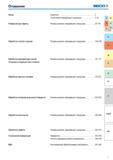 2 Оглавление каталога металлорежущего фрезерного инструмента SECO 2015 Цельные концевые фрезы Каталог SECO 2015 Концевые цельные фрезы для универсальных металлорежущих станков и металлообрабатывающих промышленных центров с ЧПУ Стр. 1