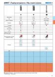 138 Подбор металлорежущего фрезерного инструмента Seco Обработка сталей и чугунов Наименование JHP993 JHP951 JH141 Диапазон продукции HPM HPM HSM/TORNADO I Тип фрезы Каталог SECO 2015 Концевые цельные фрезы для универсальных металлорежущих станков и металлообрабатывающих промышленных центров с ЧПУ Стр. 137
