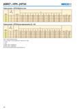 165 Режимы резания Seco JHP760 Обработка пазов JABRO HPM JHP760 Seco SMG ap / Dc fz Vc 4 5 6 8 10 12 16 20 М1 Е 1,0 0,018 0,022 0,026 0,036 0,044 0,050 0,065 0,075 1 Каталог SECO 2015 Концевые цельные фрезы для универсальных металлорежущих станков и металлообрабатывающих промышленных центров с ЧПУ Стр. 164
