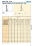 230 Цельная твердосплавная концевая фреза Seco для больших подач с цилиндрическим хвостовиком с радиусом угла многозубая Допуски мм Обозначение JABRO HFM JHFI80 Seco Каталог SECO 2015 Концевые цельные фрезы для универсальных металлорежущих станков и металлообрабатывающих промышленных центров с ЧПУ Стр. 229