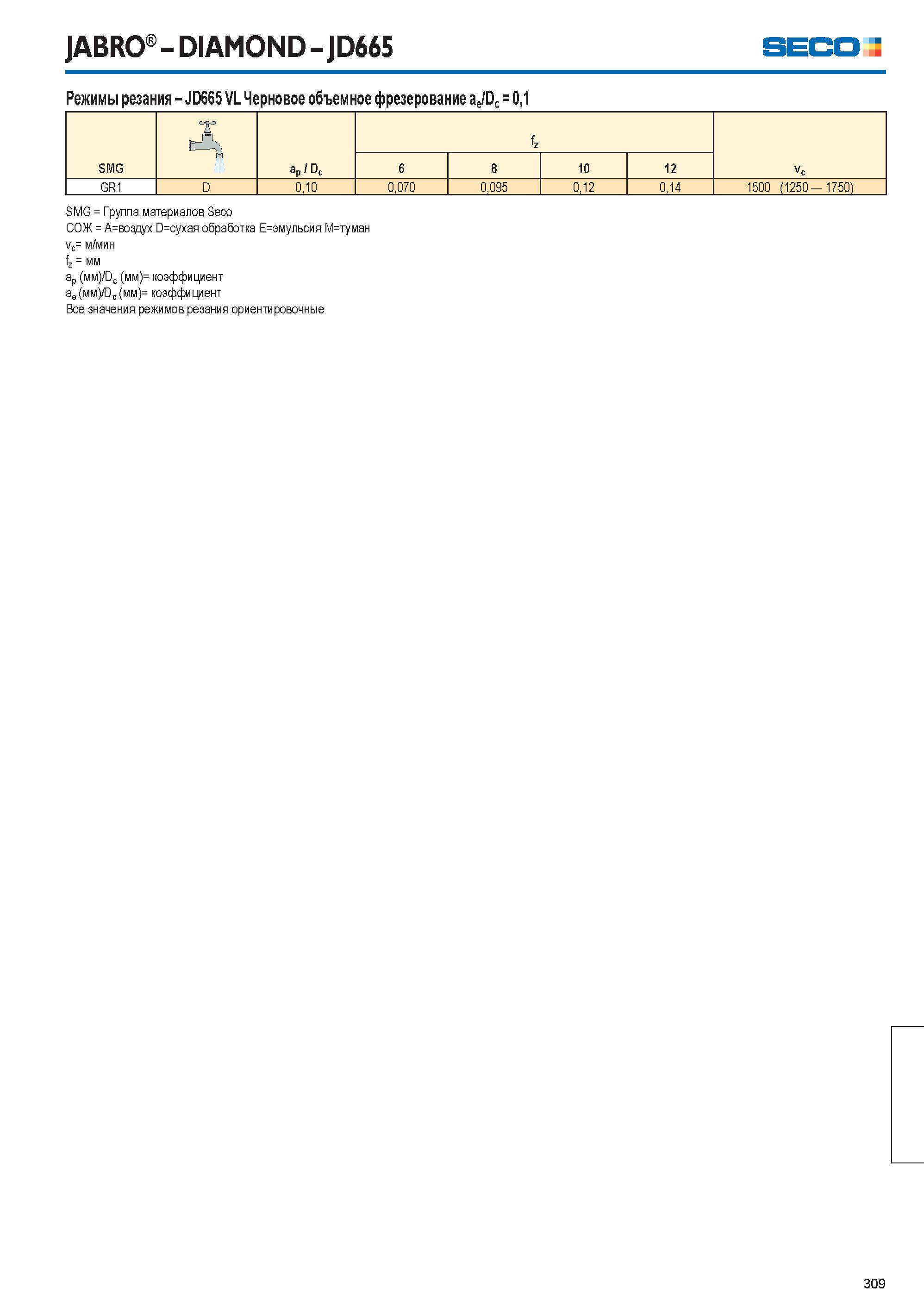 310 Режимы резания Seco JD665 VL Черновое объемное фрезерование JABRO DIAMOND JD665 Seco ae/Dc = 0,1 SMG ap / Dc fz Vc 6 8 10 12 GR1 D 0,10 0,070 0,095 0,12 0,14 150 Каталог SECO 2015 Концевые цельные фрезы для универсальных металлорежущих станков и металлообрабатывающих промышленных центров с ЧПУ Стр. 309
