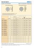 50 Дисковые фрезы seco Фреза 335 25 Пластины XNHQ и LNHQ Ширина 21 32 мм- двусторонняя Регулируемая версия Пожалуйста, проверяйте наличие на складе и текущую Каталог SECO 2015 Новый металлорежущий инструмент и инструментальная оснастка Редакция 15-2 Стр. 50