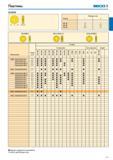 171 Пластины seco 0N U05/09 Размер Размер в мм s 0N 05 12 4 0N 09 22 5,8 0N 09 8,25 7,8 Изделие стандартного ассортимента Уточняйте действующую цену 171 Каталог SECO 2015 Новый металлорежущий инструмент и инструментальная оснастка Редакция 15-2 Стр. 171