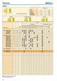 182 Пластины seco XNEX04/08 Размеры в мм Размер le s XN 08 7,5 6,45 XN 08 TL 7,5 6,45 XN 08 ZZ 7,5 6,45 XNEX04-M06 4,0 3,31 XNEX04-M08 4,0 3,29 Изделие стандар Каталог SECO 2015 Новый металлорежущий инструмент и инструментальная оснастка Редакция 15-2 Стр. 182