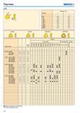 184 Пластины seco 218,19 Размер 080 100 -100 125 T3 150 04 -160 160 04 200 05 250 06 Размеры в мм 5,50 7 06 7 06 8,90 10,60 11,18 11,18 12,7 16,54 2,38 2 78 2 Каталог SECO 2015 Новый металлорежущий инструмент и инструментальная оснастка Редакция 15-2 Стр. 184
