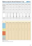 255 Обработка отверстий Метчики Threadmaster Taps SECO Тип инструмента MTH-M003 MTH-M003-A MTH-M004 MTH-M004-A MTP-M003 MTP-M003-A MTP-M004 MTP-M004-A Тип резь Каталог SECO 2015 Новый металлорежущий инструмент и инструментальная оснастка Редакция 15-2 Стр. 255