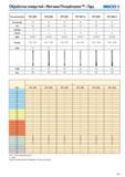 257 Обработка отверстий Метчики Threadmaster Taps SECO Тип инструмента MTH-N001 MTH-N002 MTP-N001 MTP-N001-A MTP-N002 MTP-N002-A Тип резьбы M M M M M M tctr 6H Каталог SECO 2015 Новый металлорежущий инструмент и инструментальная оснастка Редакция 15-2 Стр. 257