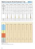 260 Обработка отверстий Метчики Threadmaster Taps SECO Тип инструмента MTH-V033 MTH-V033-A MTH-V038 MTH-V038-A MTH-V040 MTH-V043 MTH-V045 Тип резьбы M M MF MF Каталог SECO 2015 Новый металлорежущий инструмент и инструментальная оснастка Редакция 15-2 Стр. 260