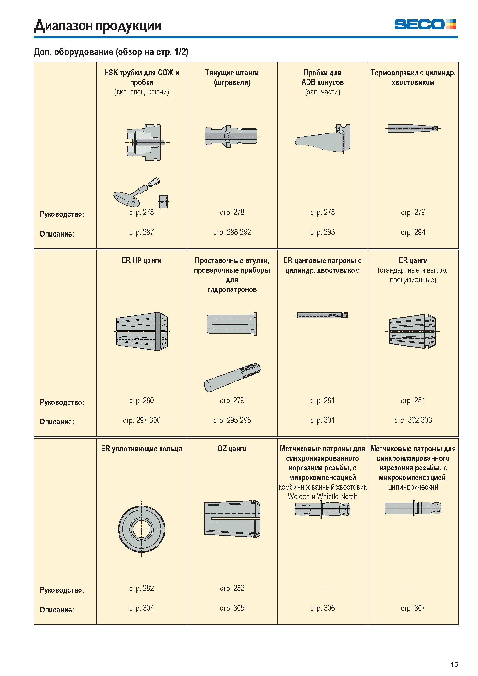 15 Диапазон продукции Seco 15 Каталог SECO 2015 Вспомогательный инструмент для металлообрабатывающих станков Инструментальная оснастка Патроны Оправки Базовые держатели Адаптеры Стр. 15